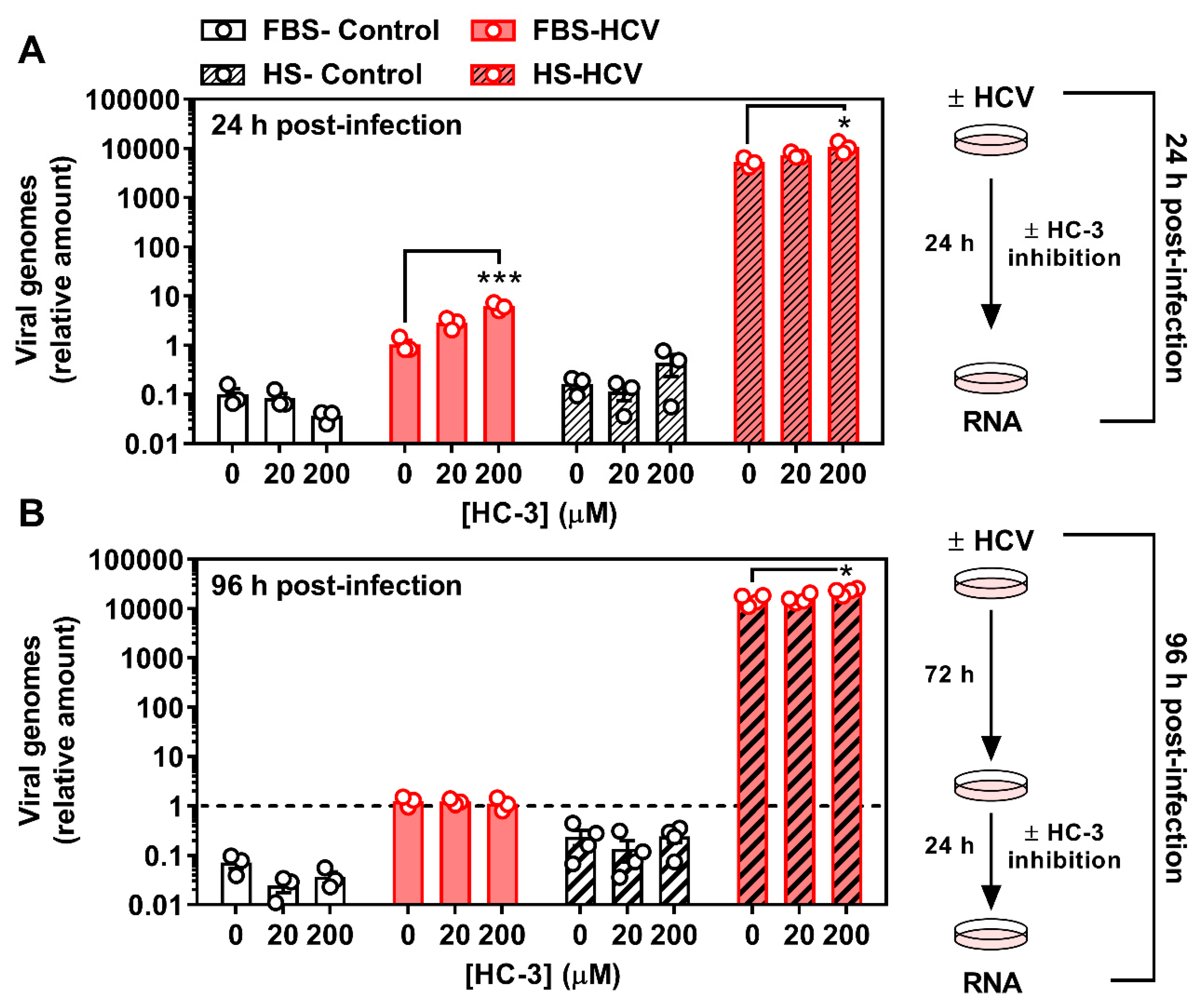 Viruses 12 00108 g005