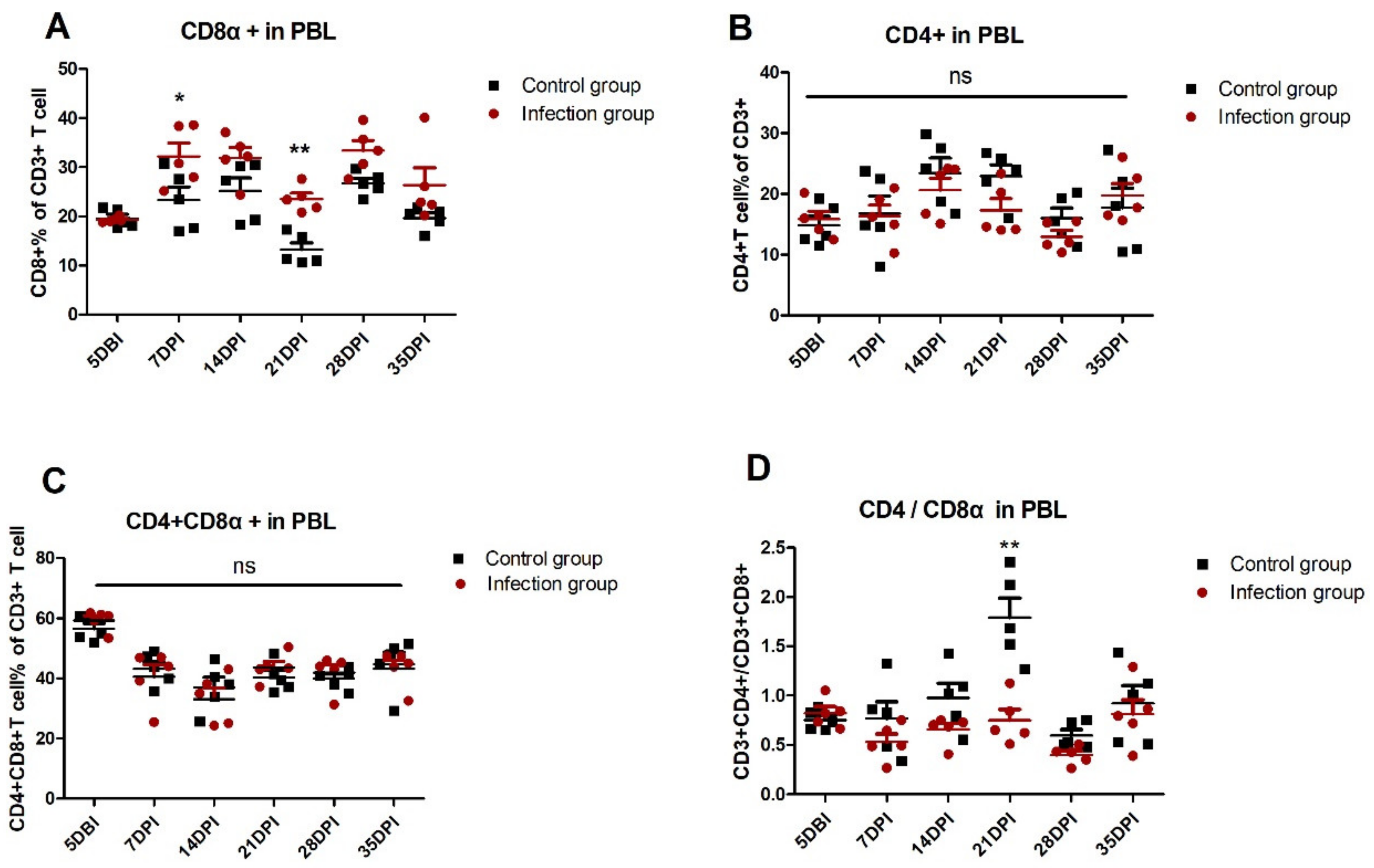 Viruses 12 00114 g002
