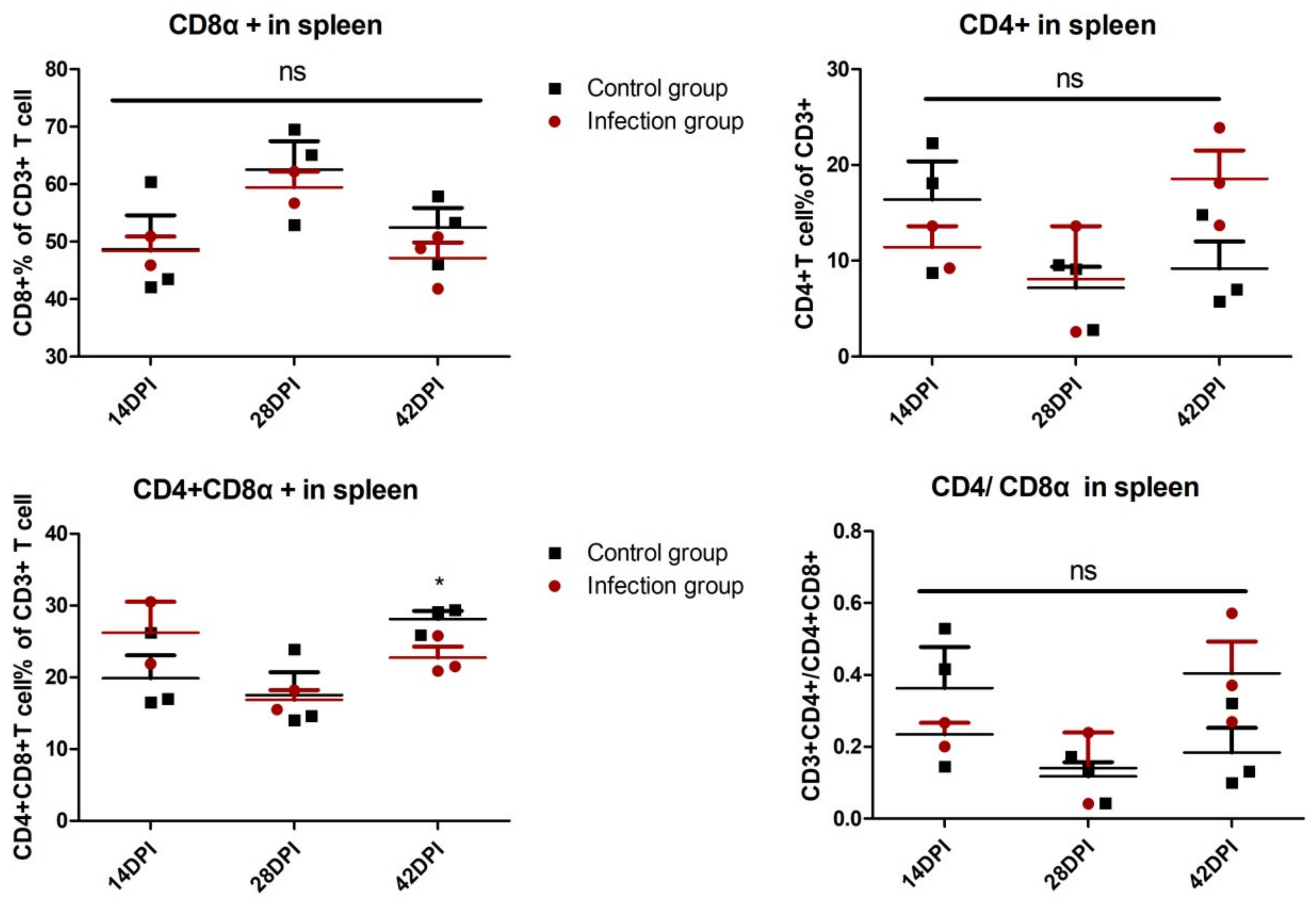 Viruses 12 00114 g004