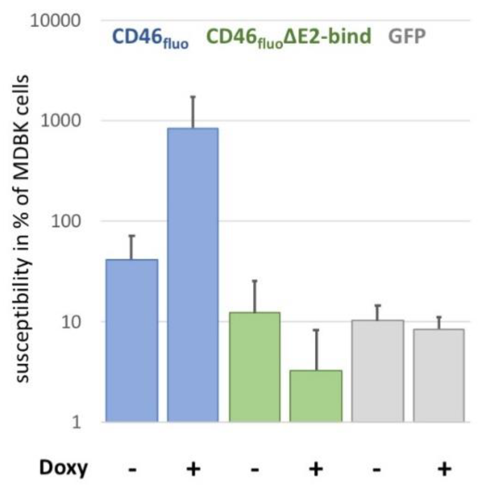 Viruses 12 00116 g003 Viruses 12 00116 g003