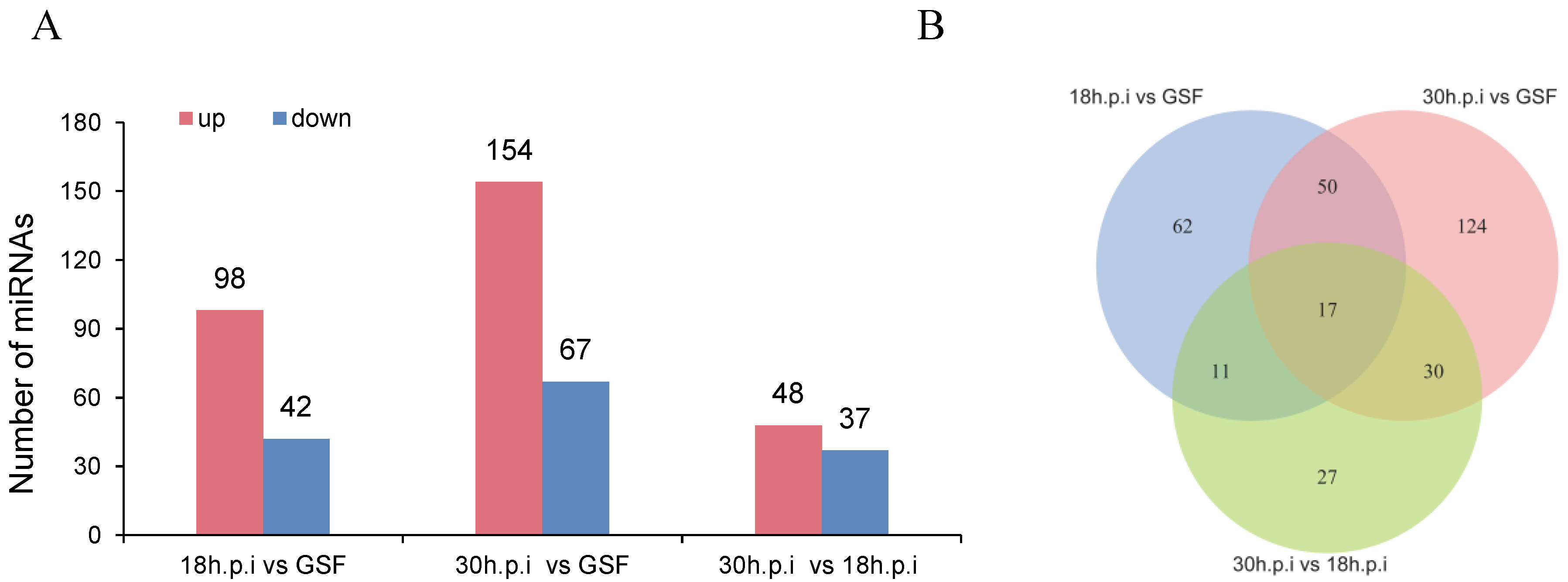 Viruses 12 00118 g002 Viruses 12 00118 g002