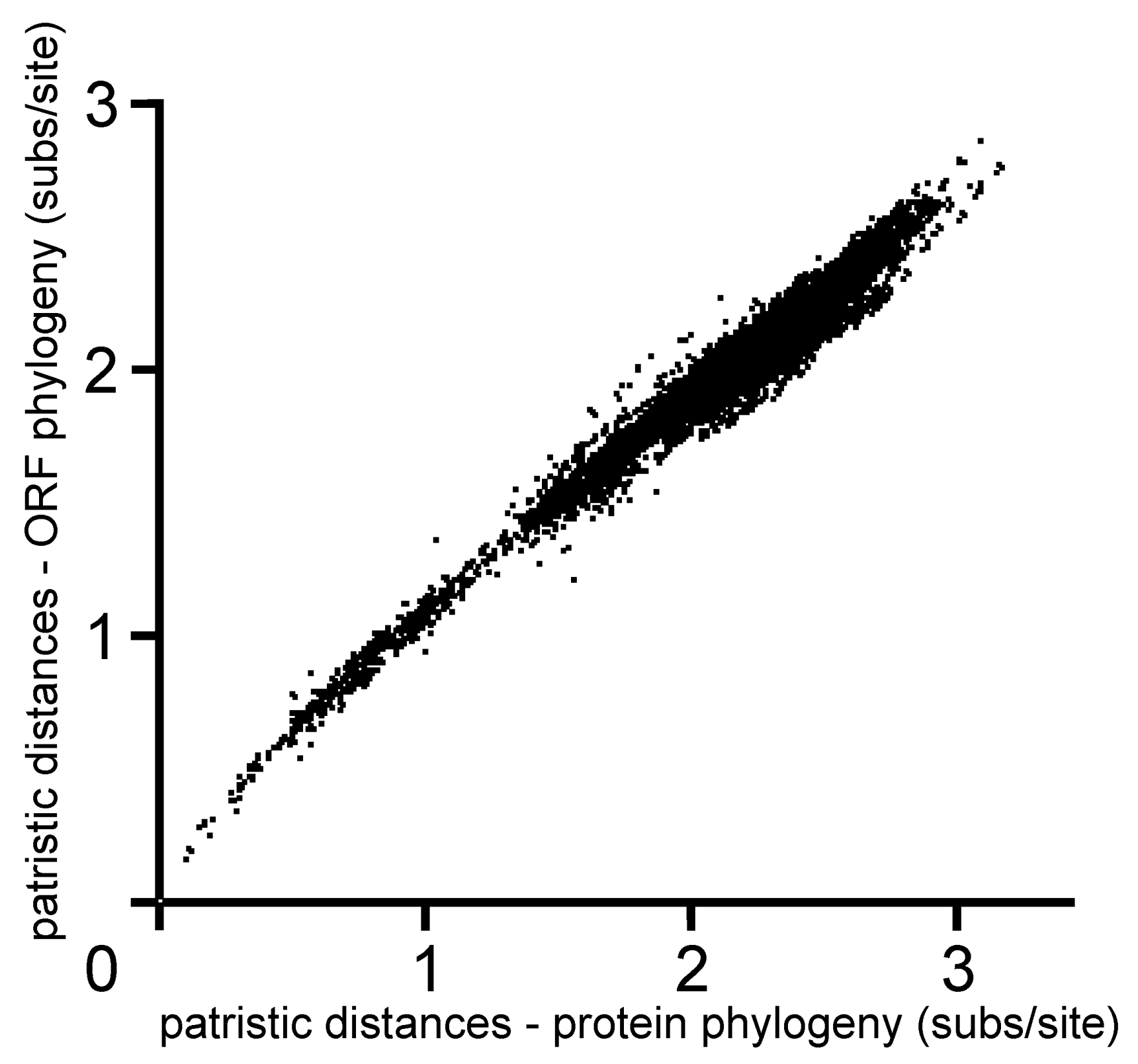 Viruses 12 00132 g004