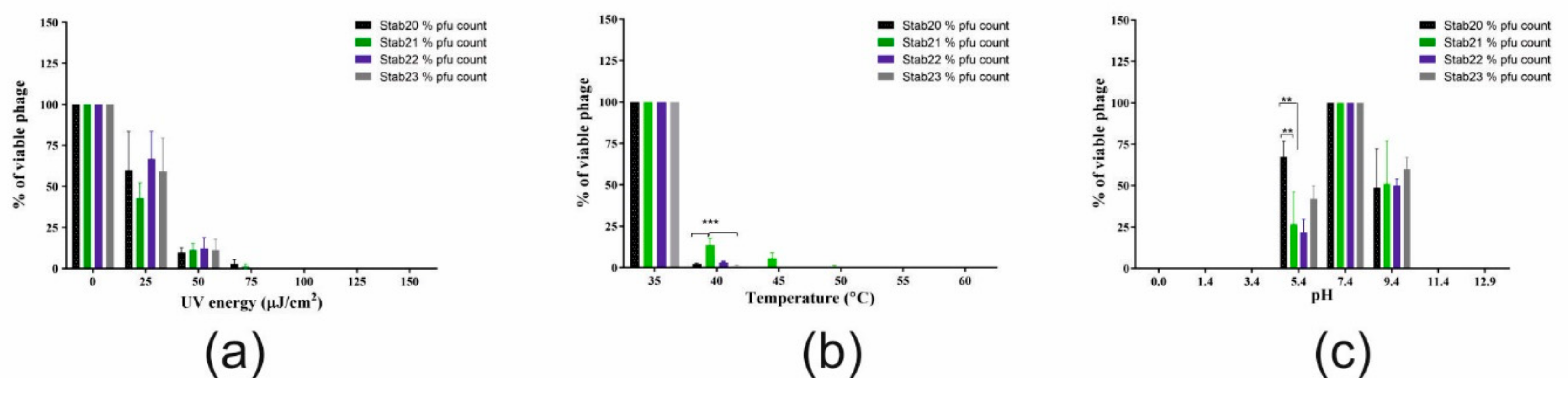 Viruses 12 00133 g002 Viruses 12 00133 g002