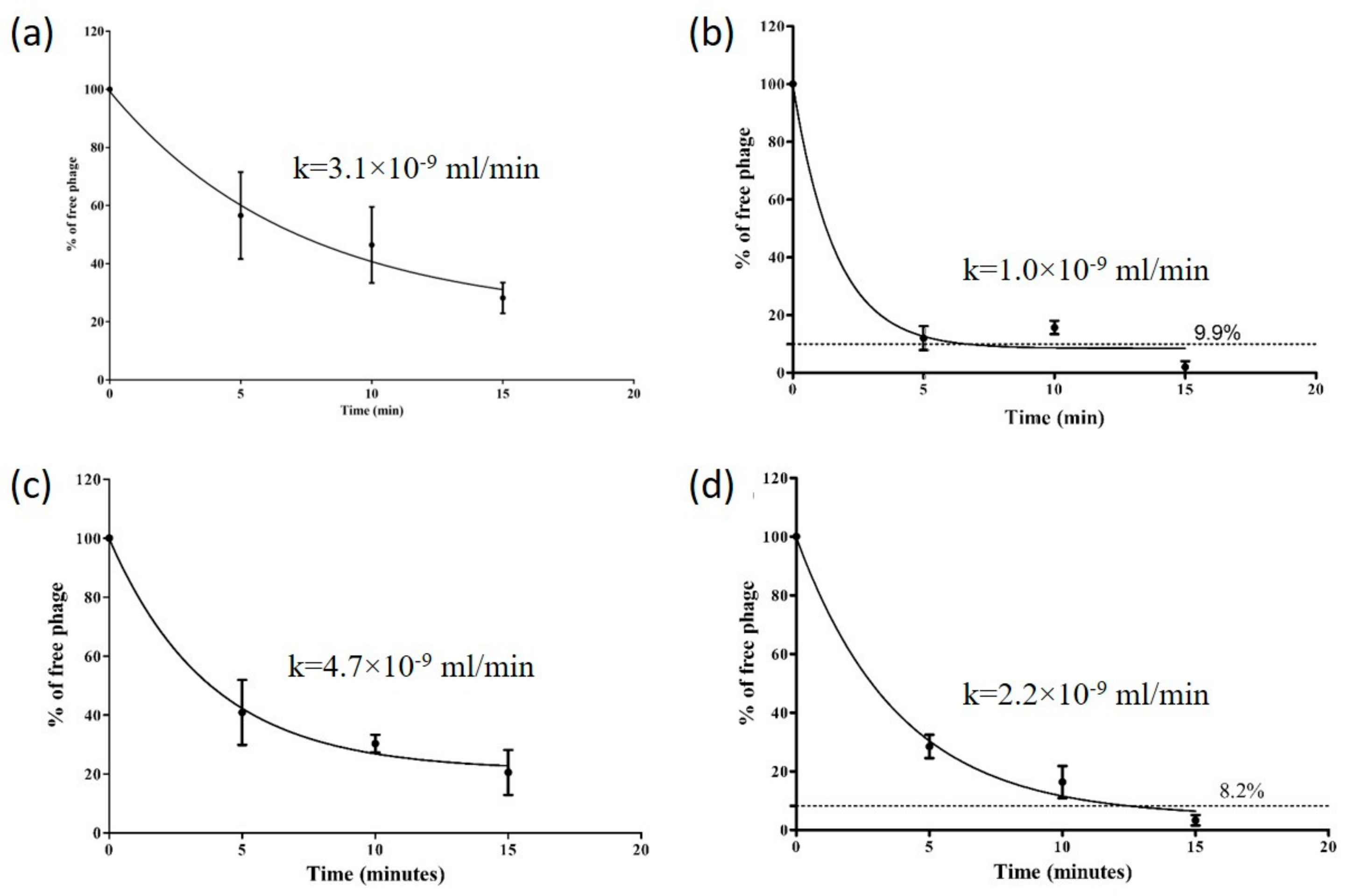 Viruses 12 00133 g003 Viruses 12 00133 g003