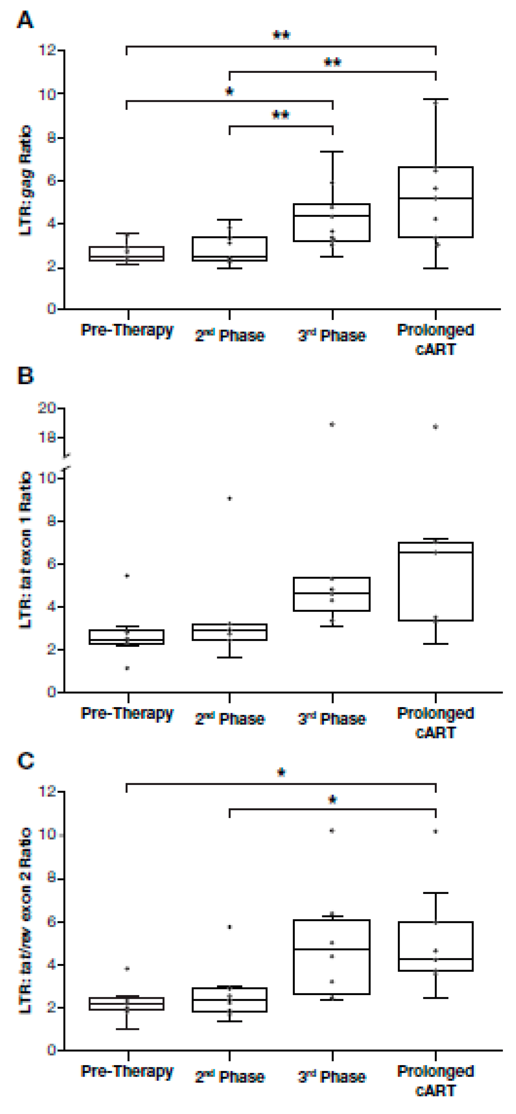 Viruses 12 00136 g003