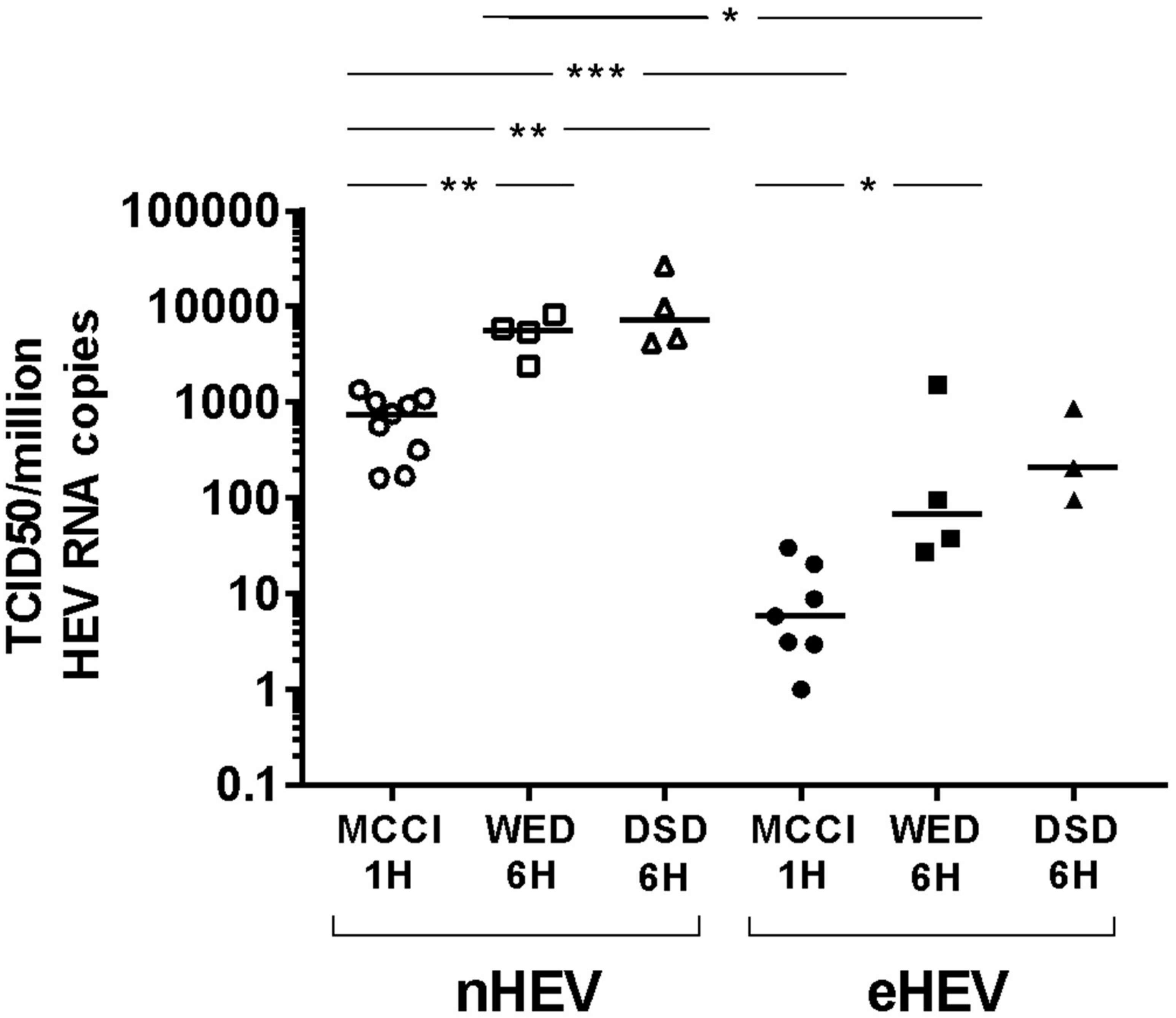Viruses 12 00139 g002 Viruses 12 00139 g002