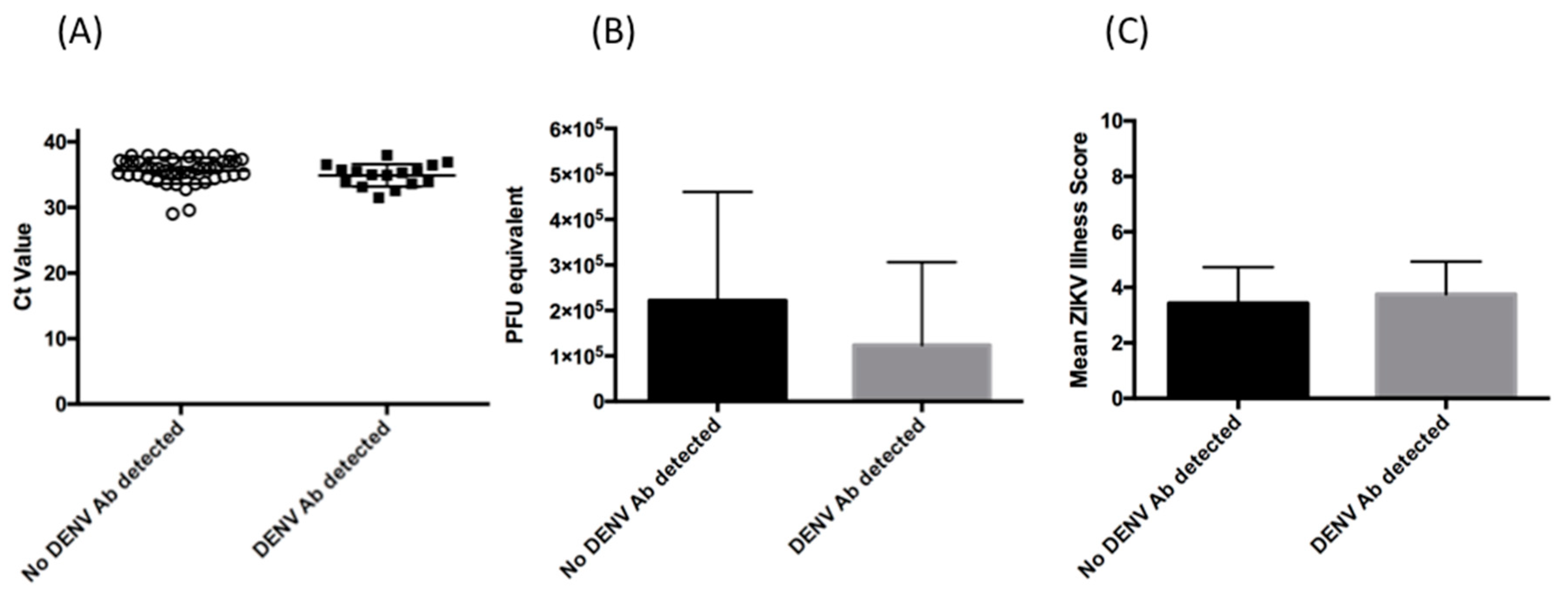 Viruses 12 00140 g001 Viruses 12 00140 g001
