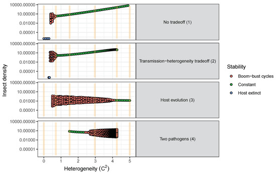Viruses Special Issue Insect Viruses And Pest Management