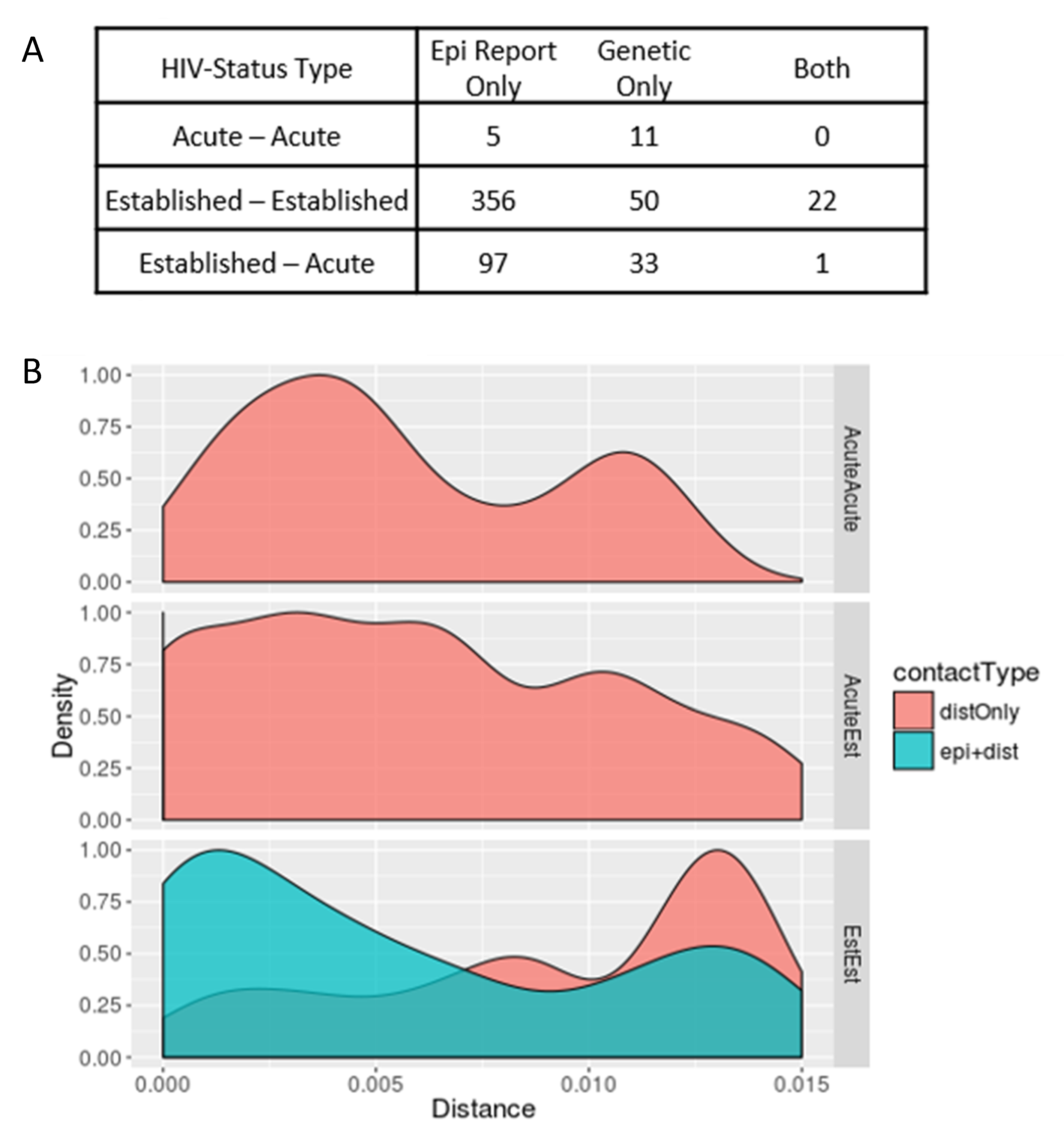 Viruses 12 00145 g001