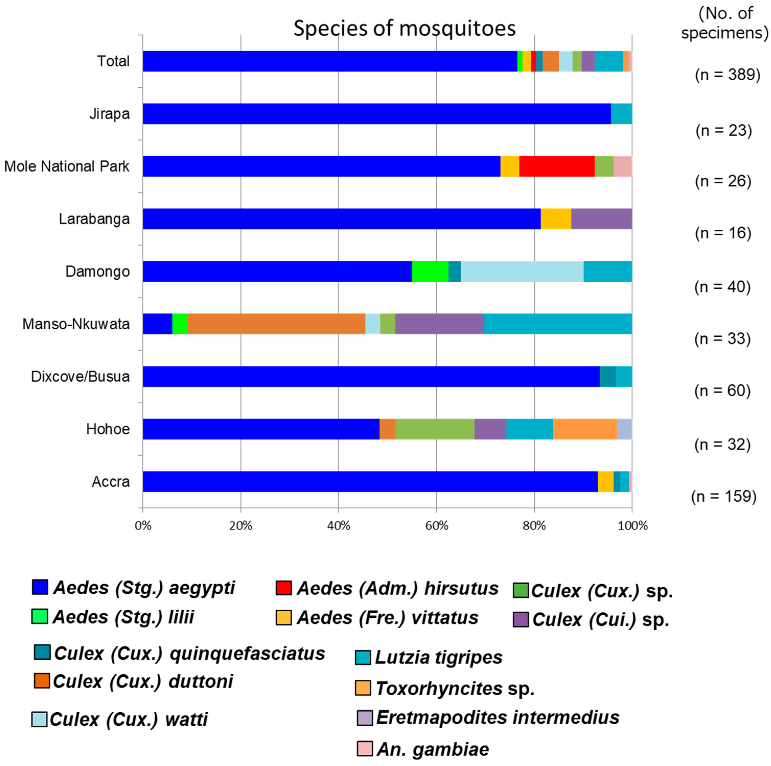 Viruses 12 00147 g002 Viruses 12 00147 g002