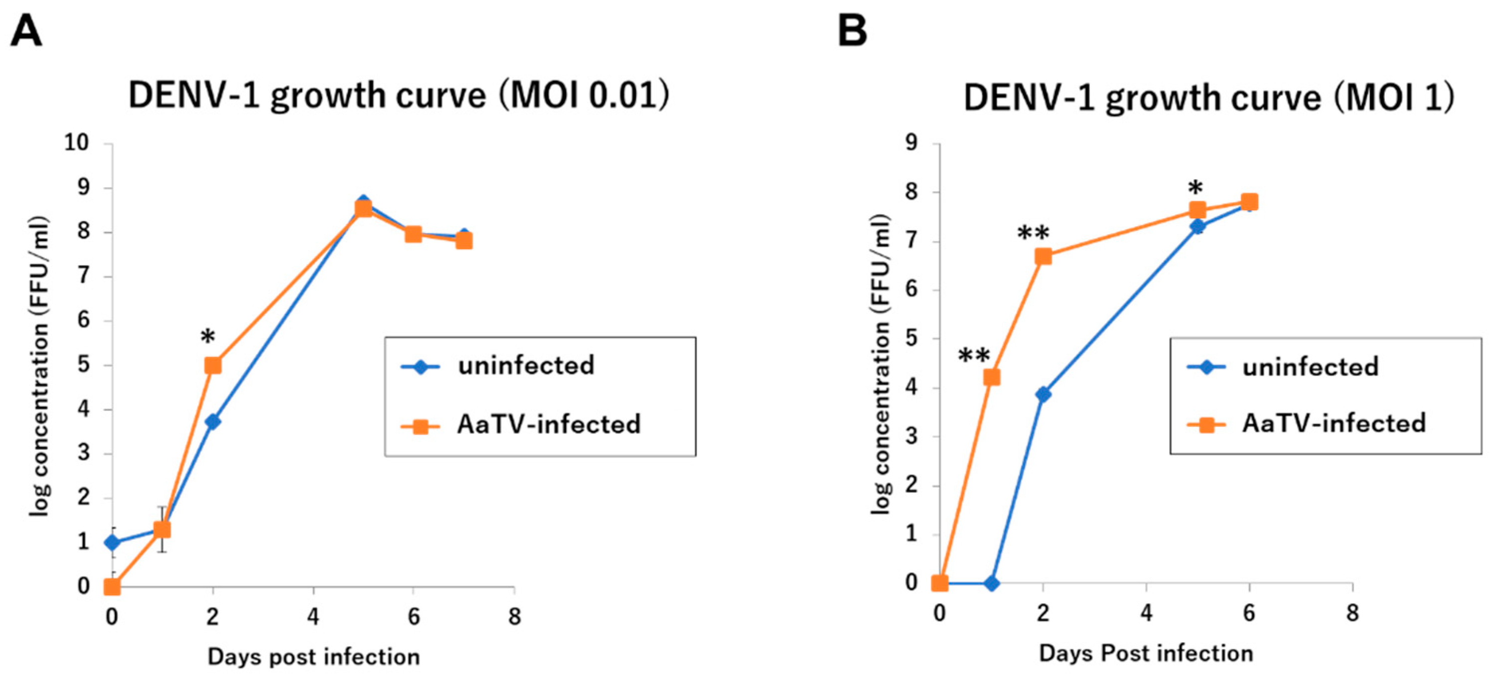Viruses 12 00147 g014 Viruses 12 00147 g014