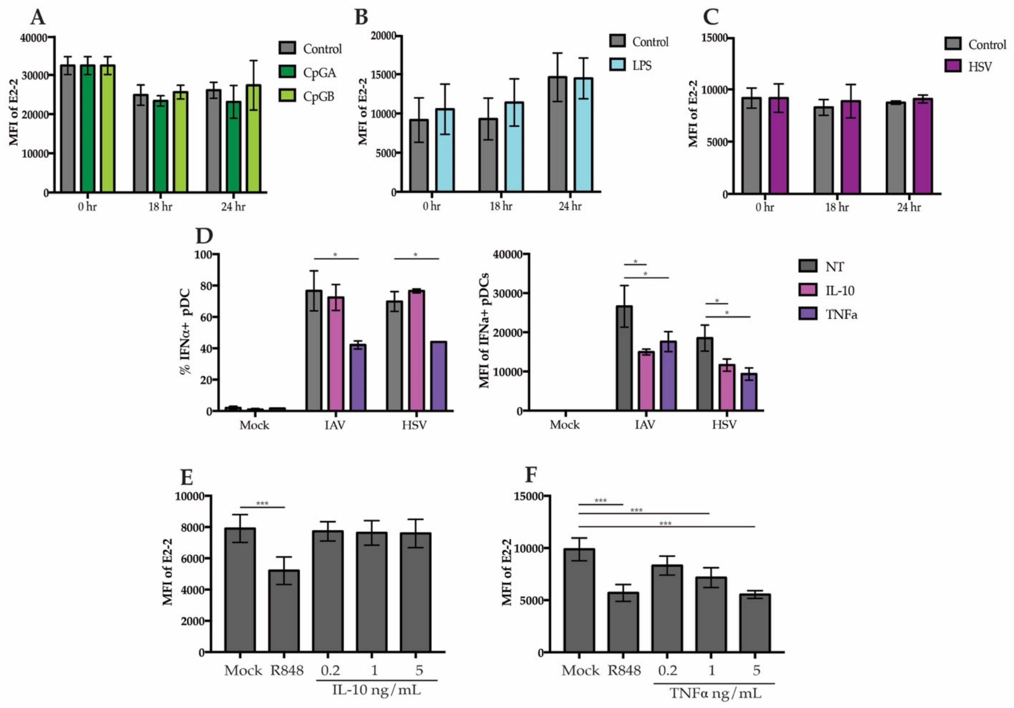 Viruses 12 00162 g004 Viruses 12 00162 g004
