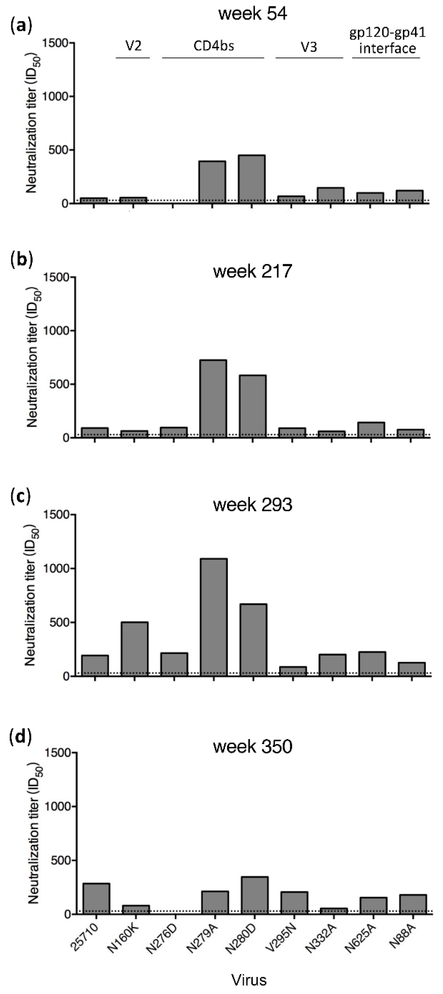 Viruses 12 00163 g001 Viruses 12 00163 g001