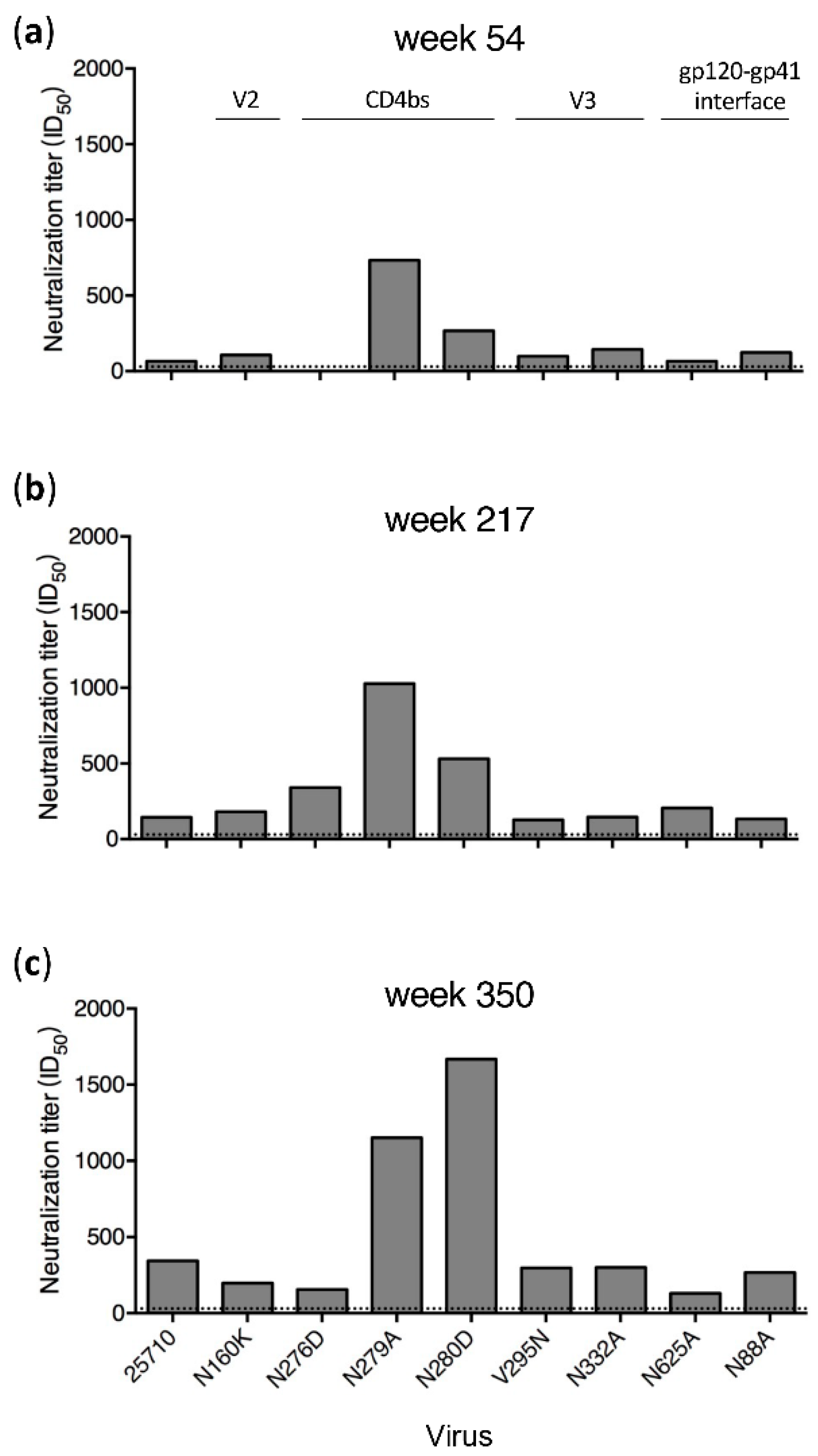 Viruses 12 00163 g002 Viruses 12 00163 g002