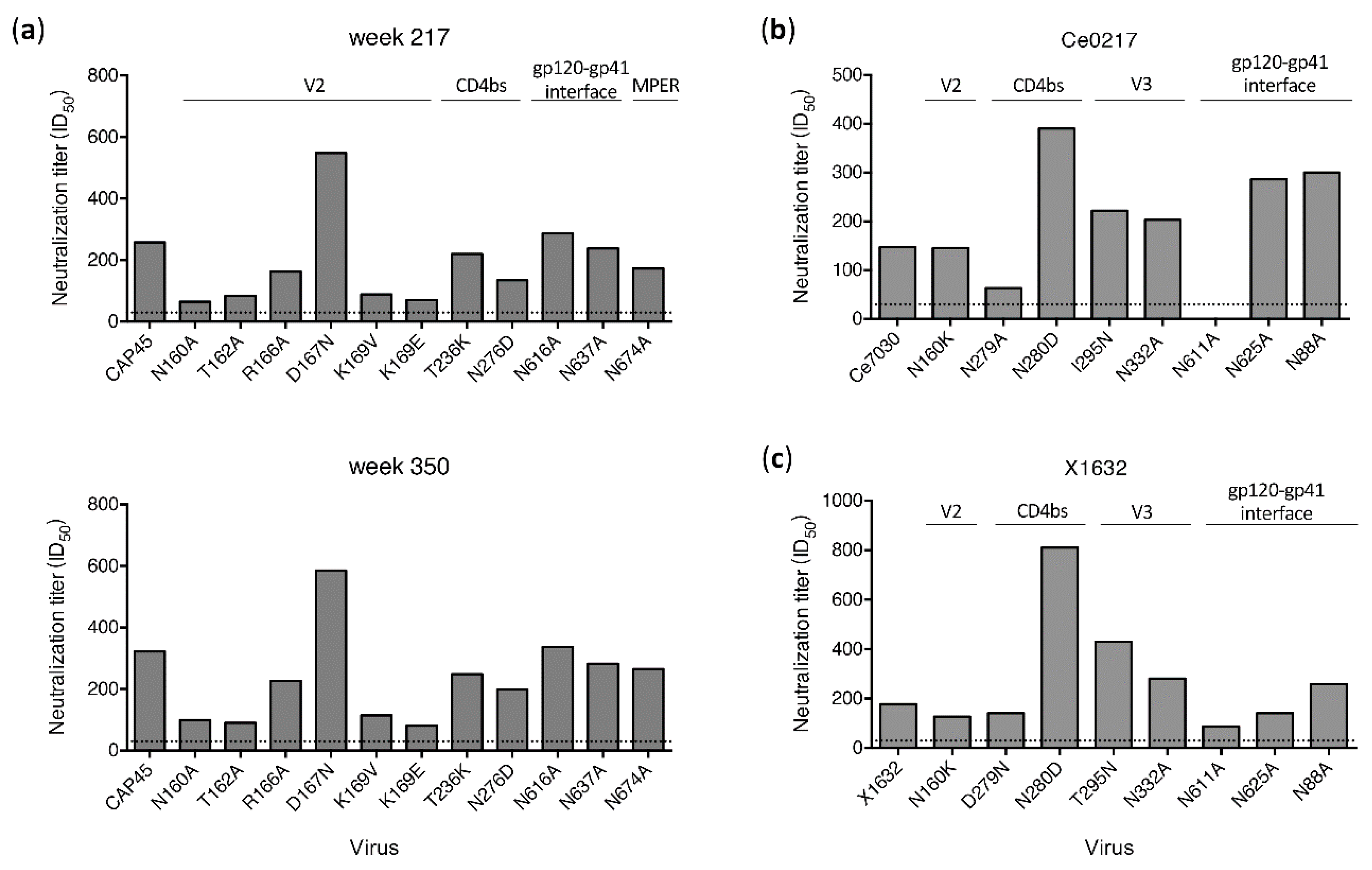 Viruses 12 00163 g003 Viruses 12 00163 g003