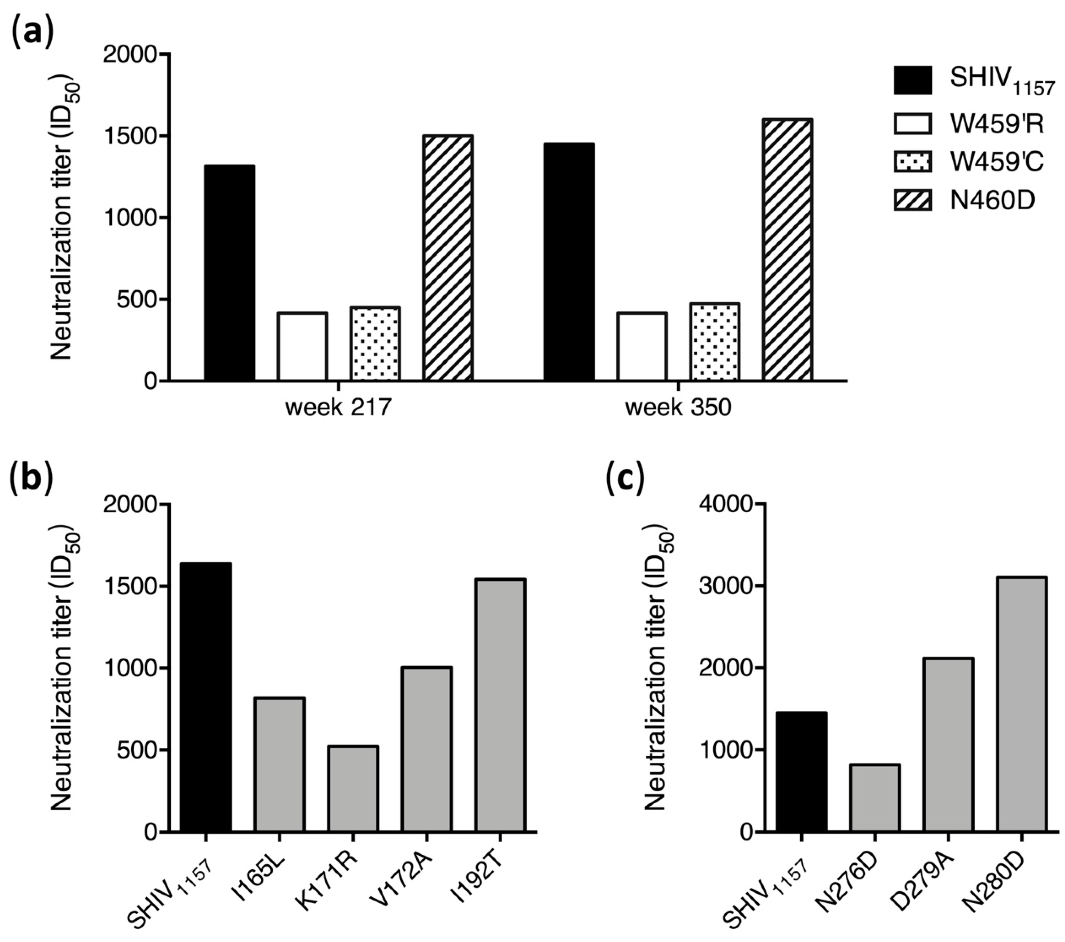 Viruses 12 00163 g005 Viruses 12 00163 g005