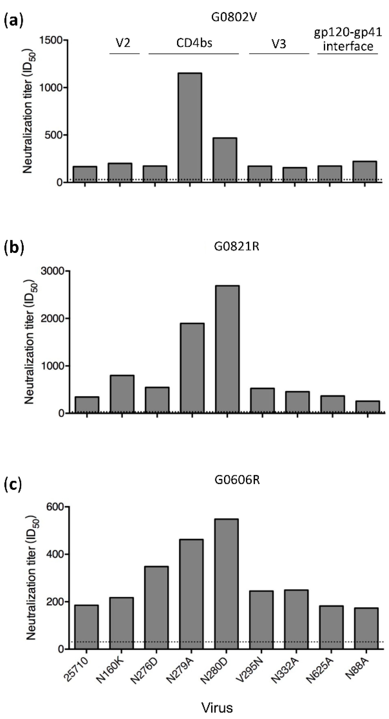 Viruses 12 00163 g006 Viruses 12 00163 g006