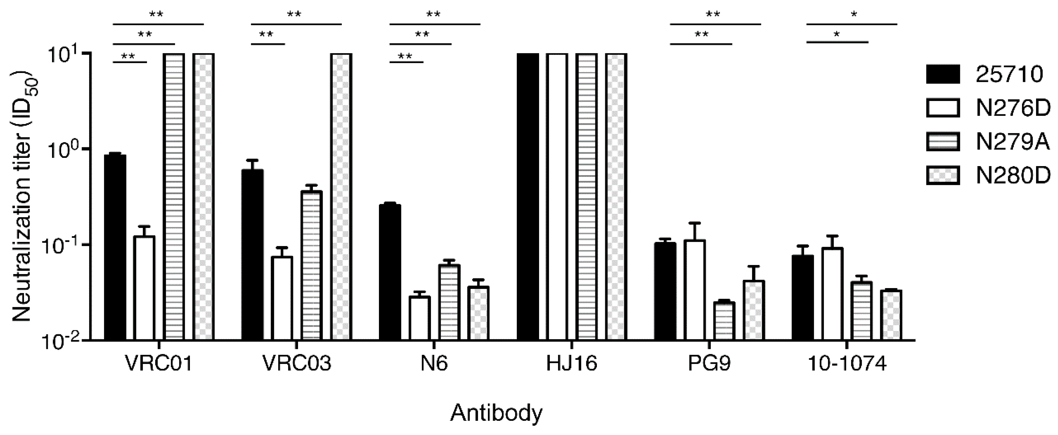 Viruses 12 00163 g007 Viruses 12 00163 g007