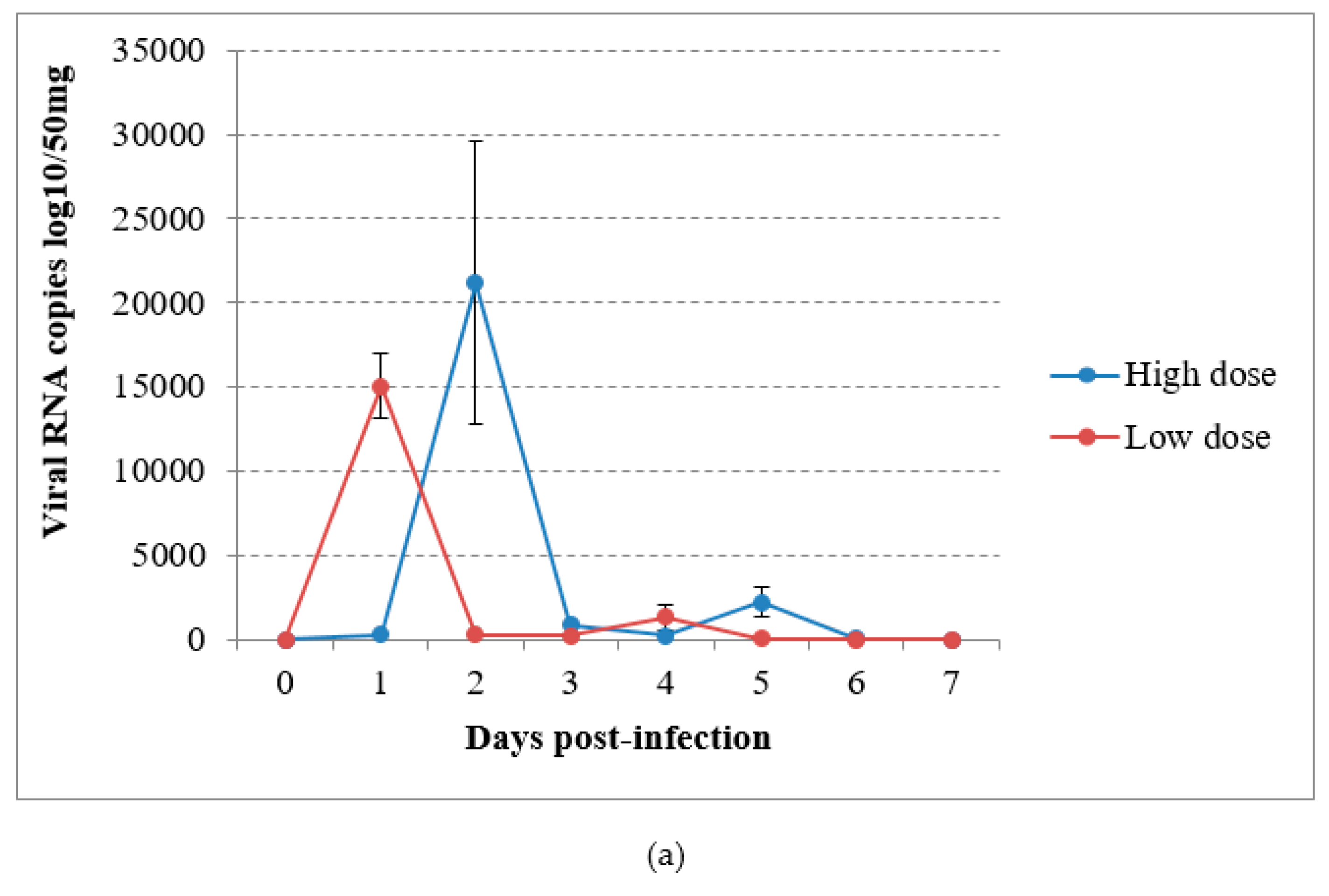 Viruses 12 00164 g004a