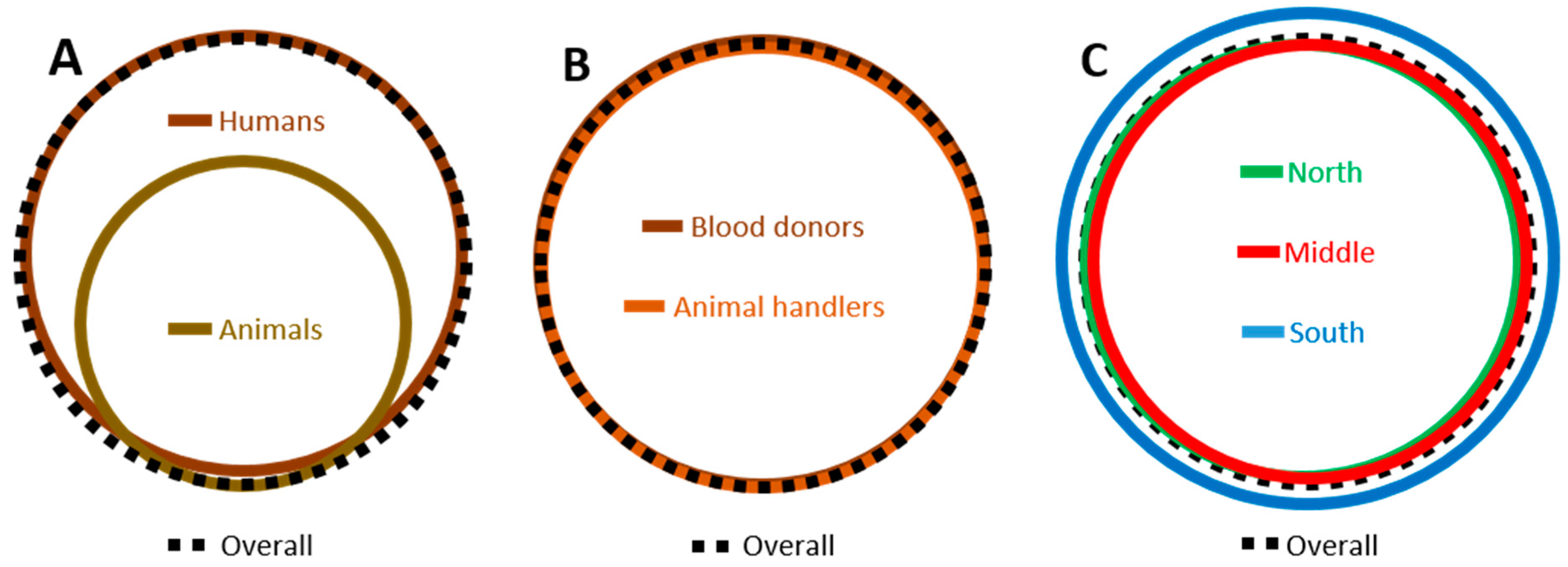 Viruses 12 00165 g004