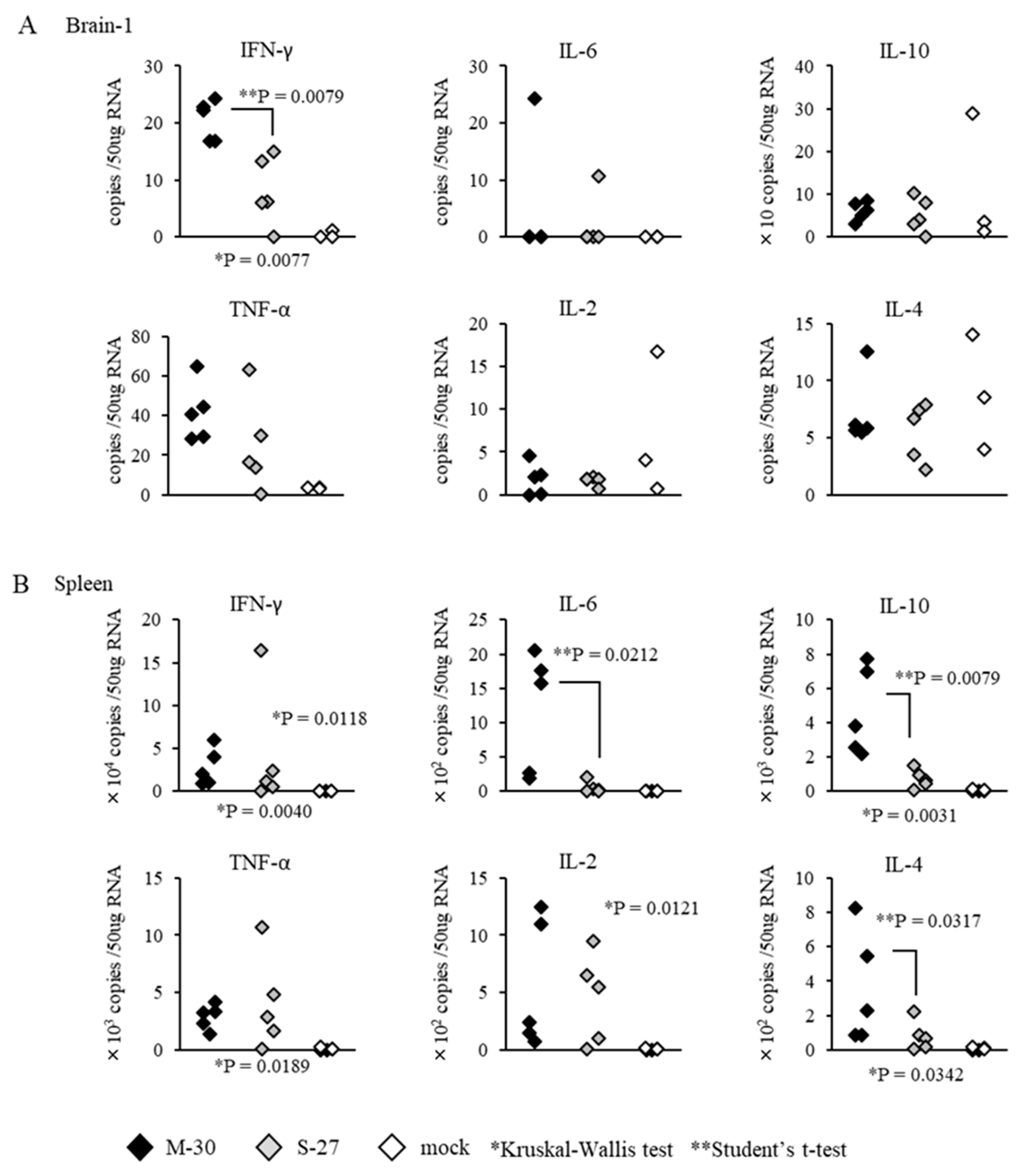 Viruses 12 00169 g006