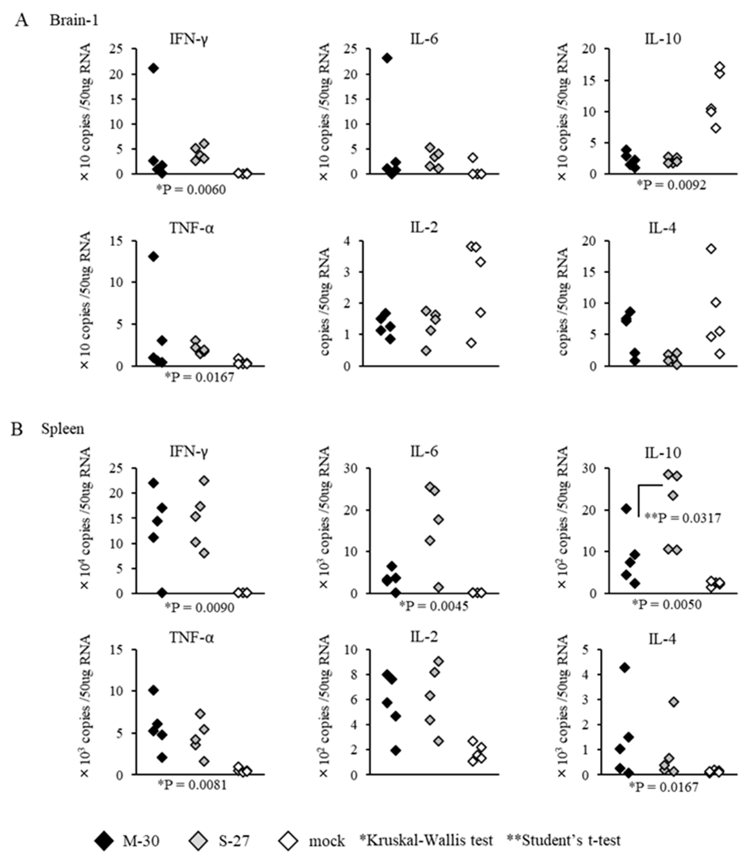 Viruses 12 00169 g007