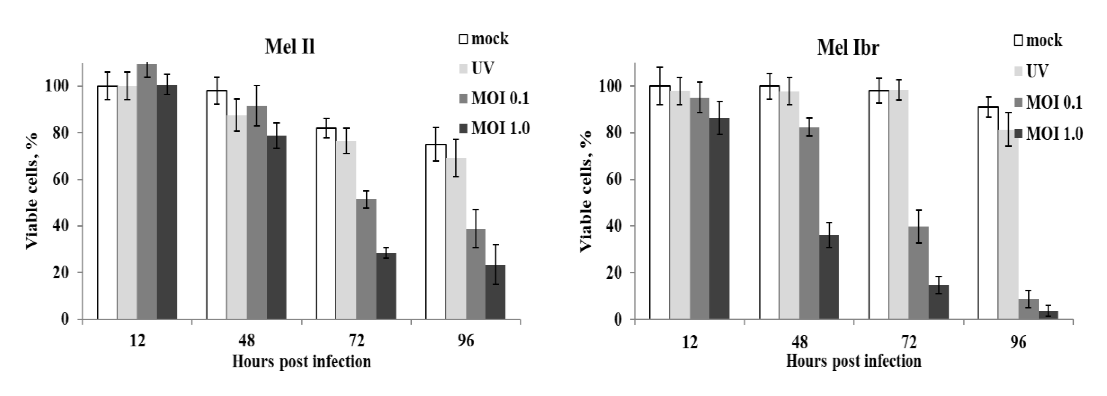 Viruses 12 00173 g002a Viruses 12 00173 g002a