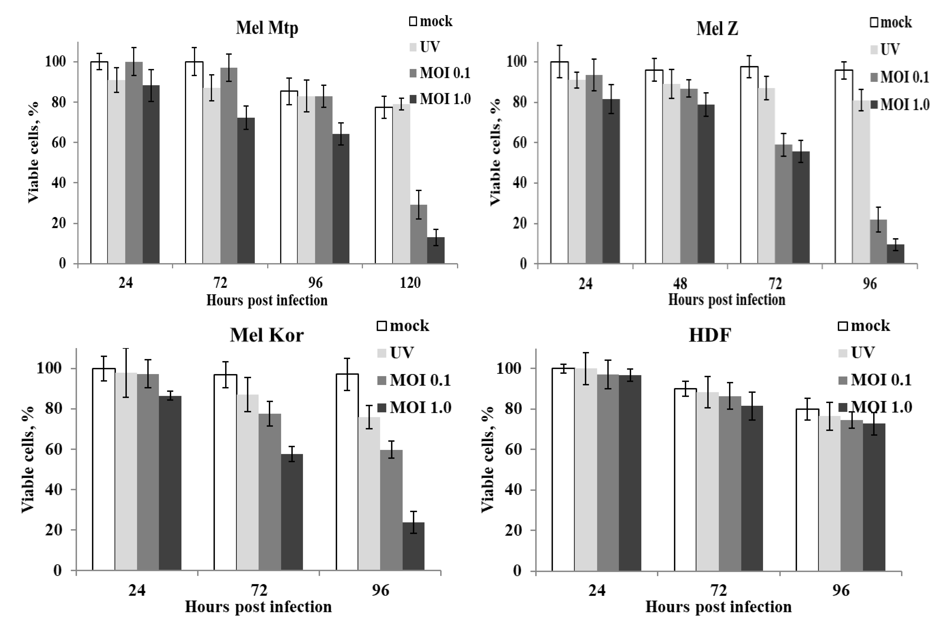 Viruses 12 00173 g002b Viruses 12 00173 g002b