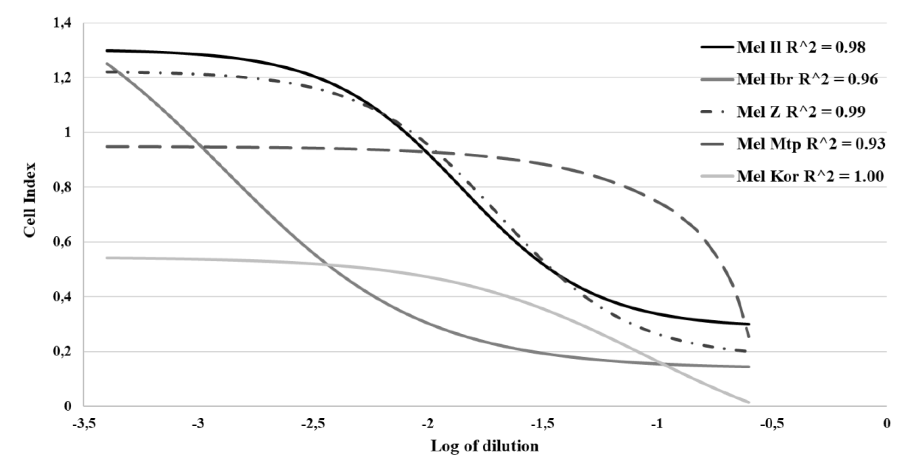 Viruses 12 00173 g003 Viruses 12 00173 g003