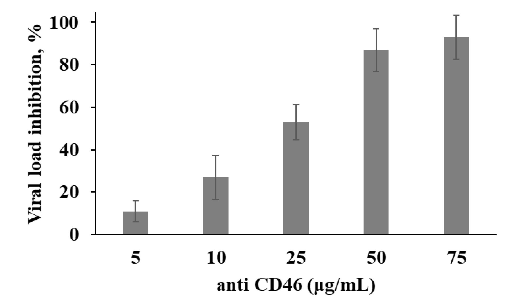 Viruses 12 00173 g007 Viruses 12 00173 g007