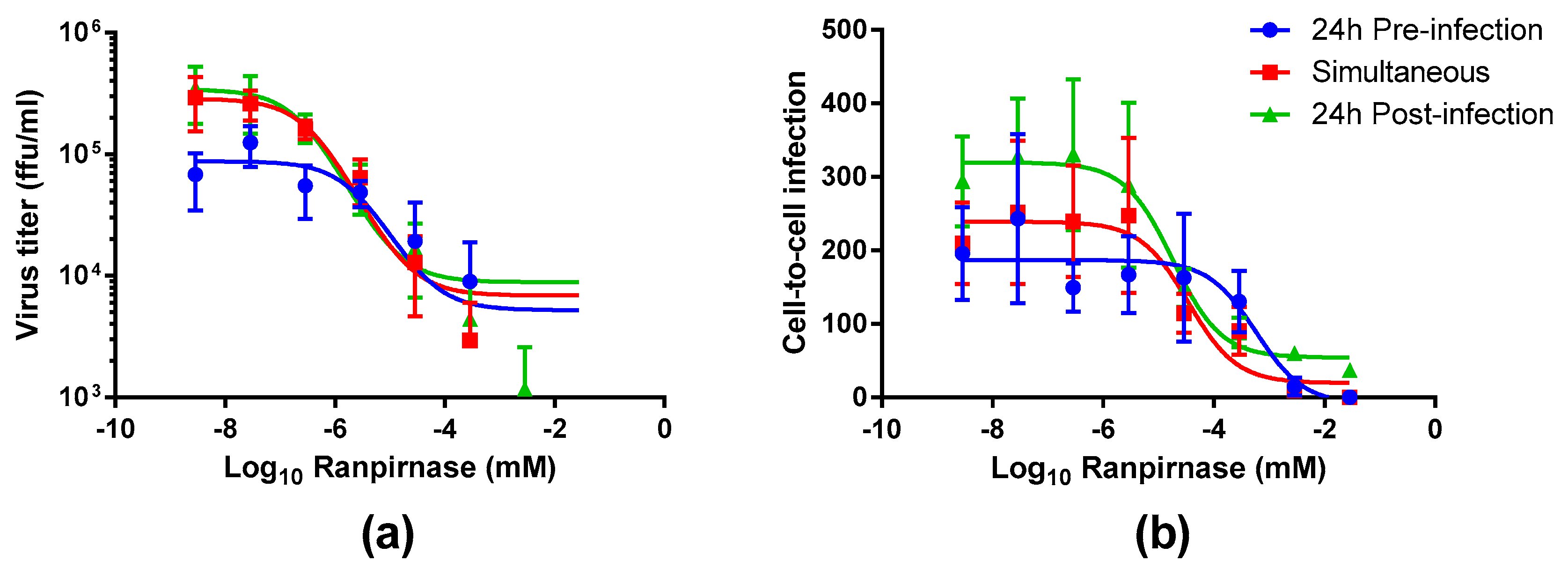 Viruses 12 00177 g003