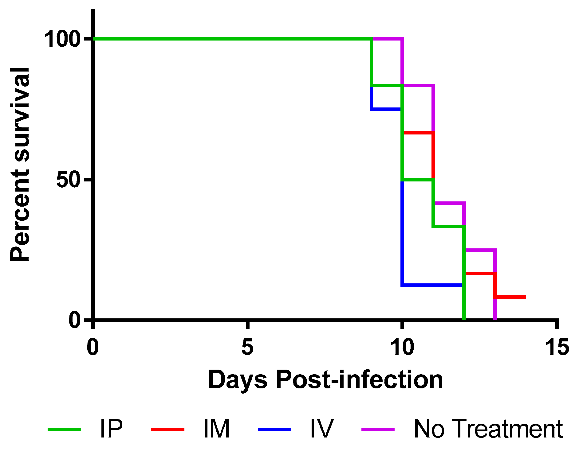 Viruses 12 00177 g004