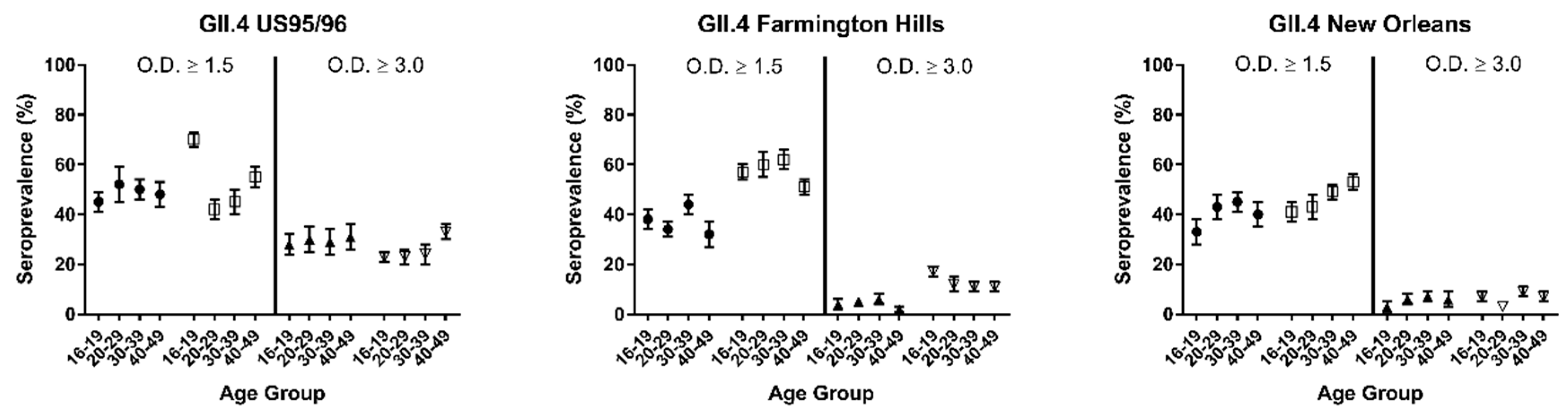 Viruses 12 00179 g002 Viruses 12 00179 g002