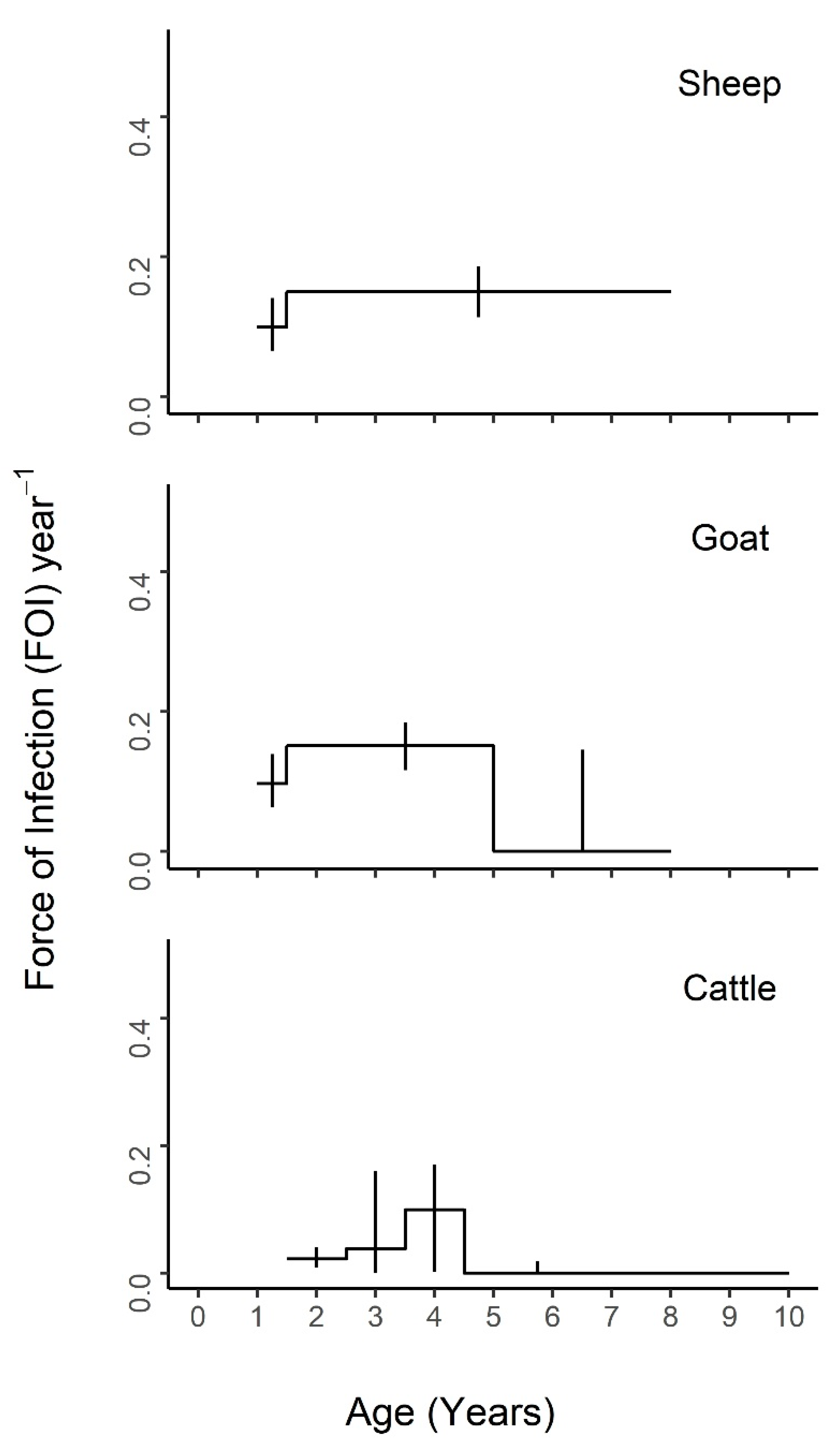 Viruses 12 00186 g004