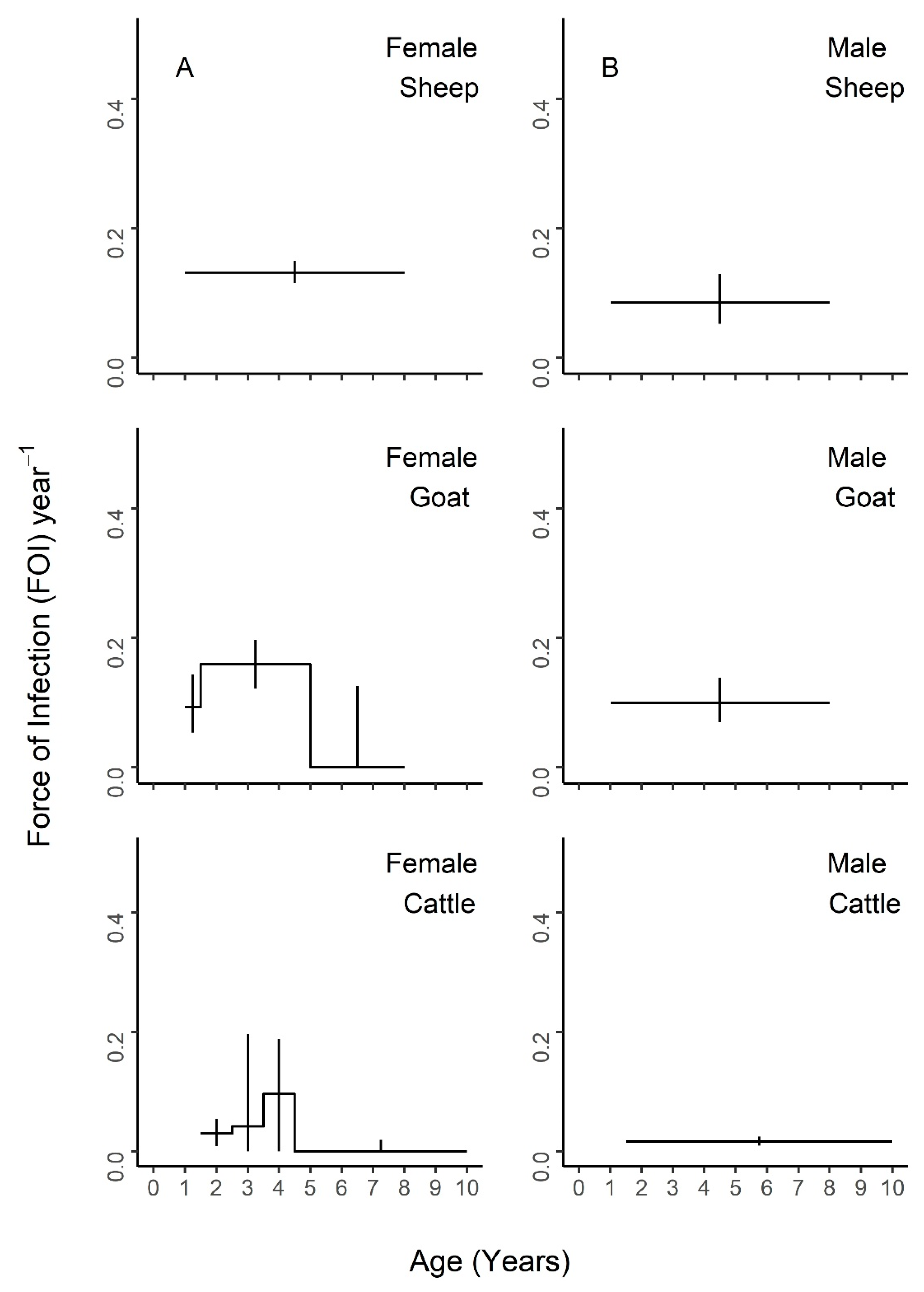 Viruses 12 00186 g005