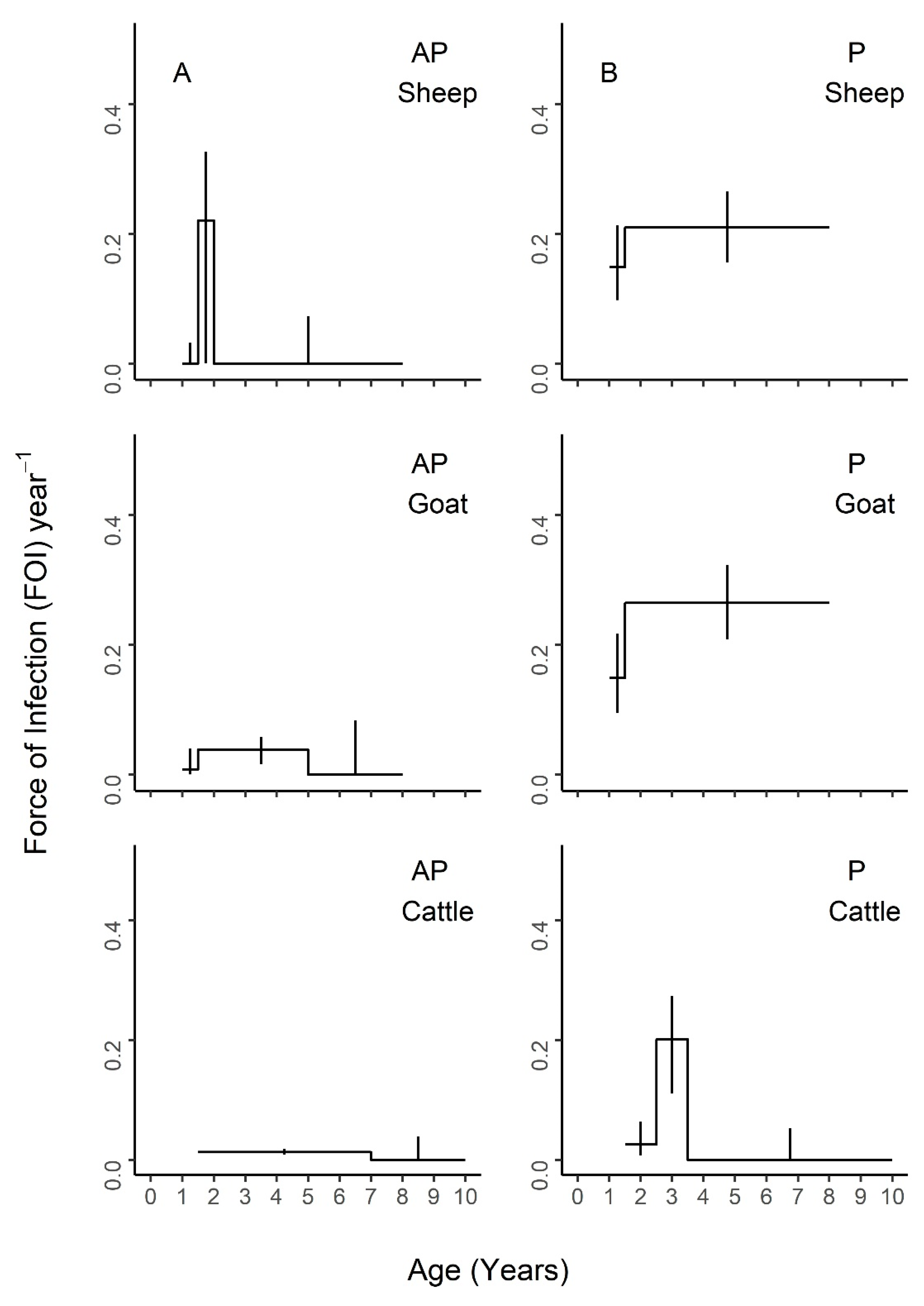 Viruses 12 00186 g006