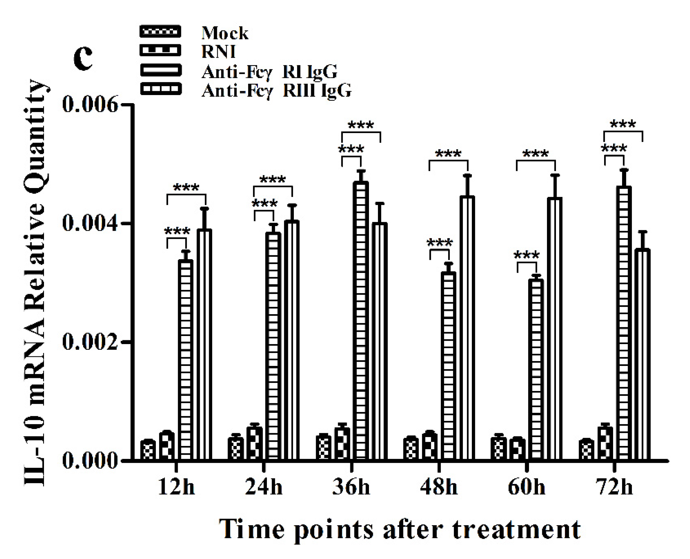 Viruses 12 00187 g009b