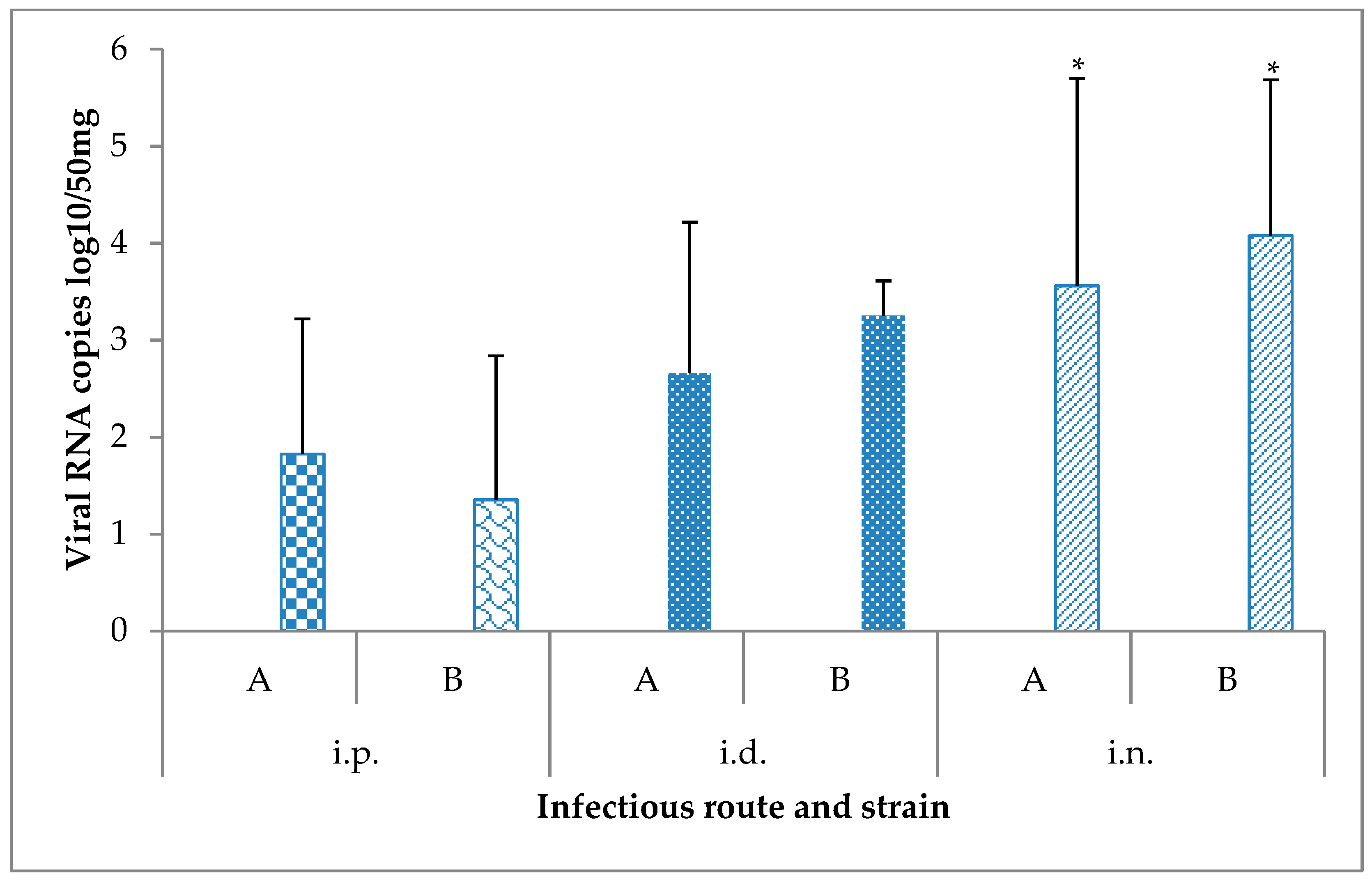 Viruses 12 00189 g003 Viruses 12 00189 g003