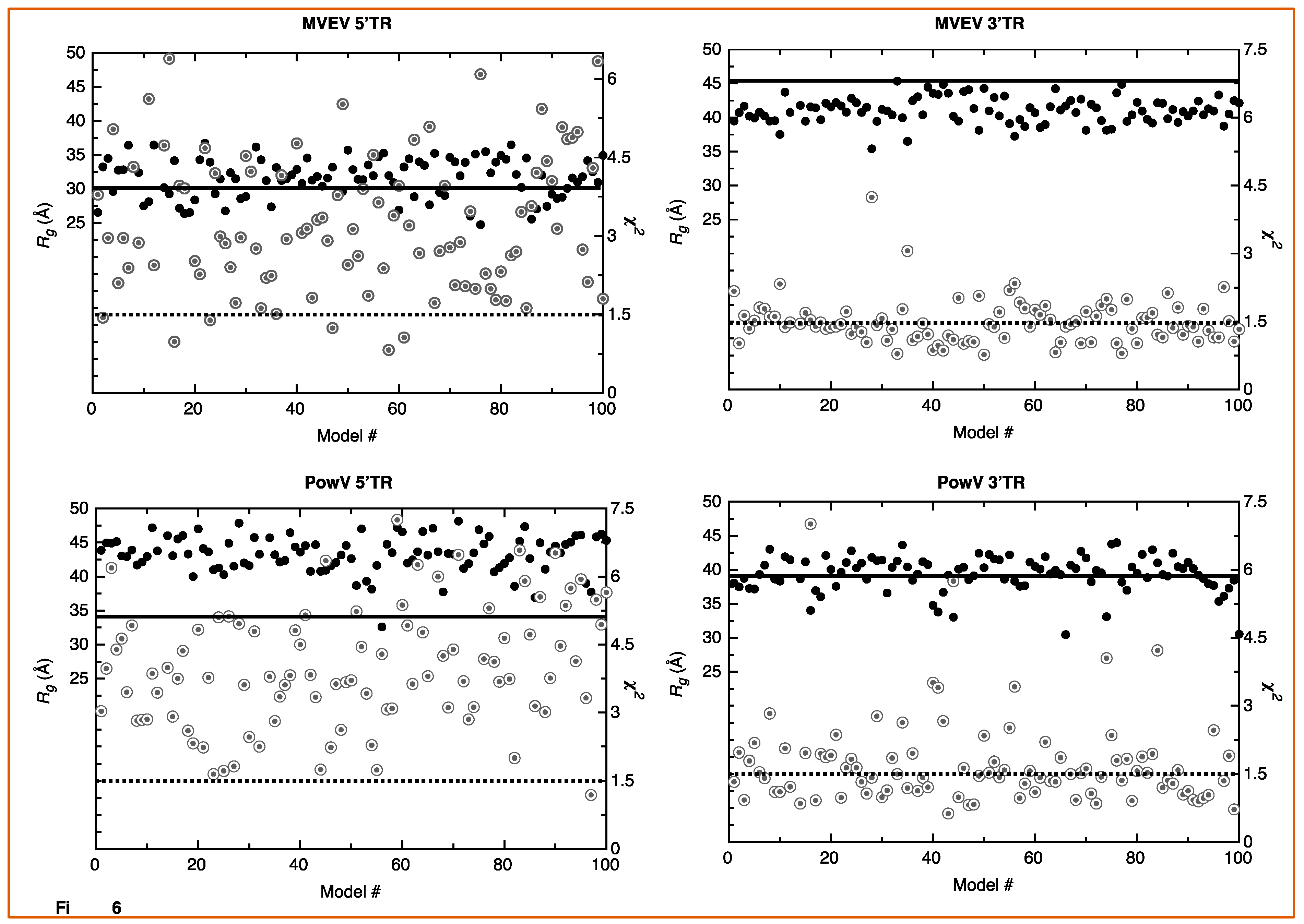 Viruses 12 00190 g005
