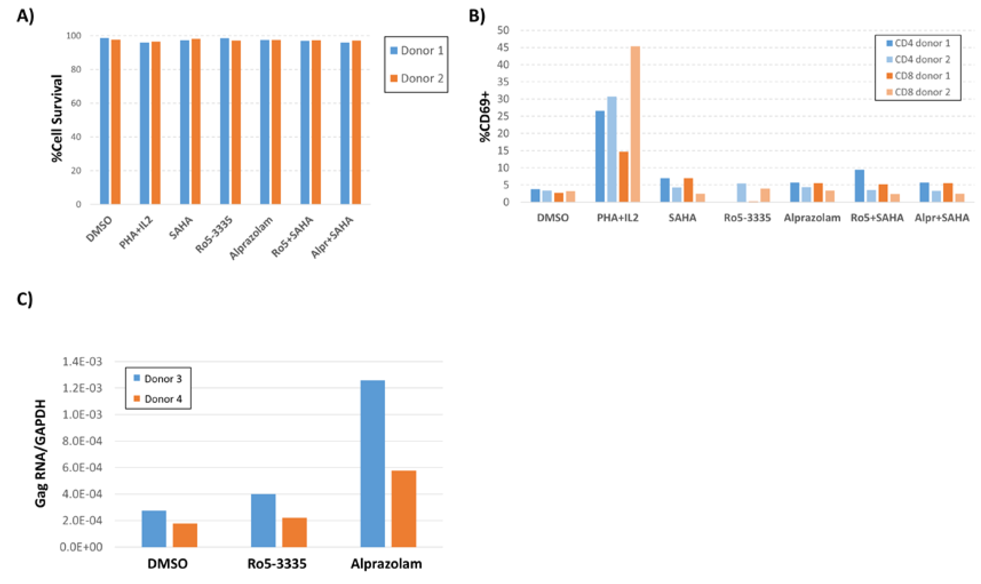Viruses 12 00191 g005 Viruses 12 00191 g005