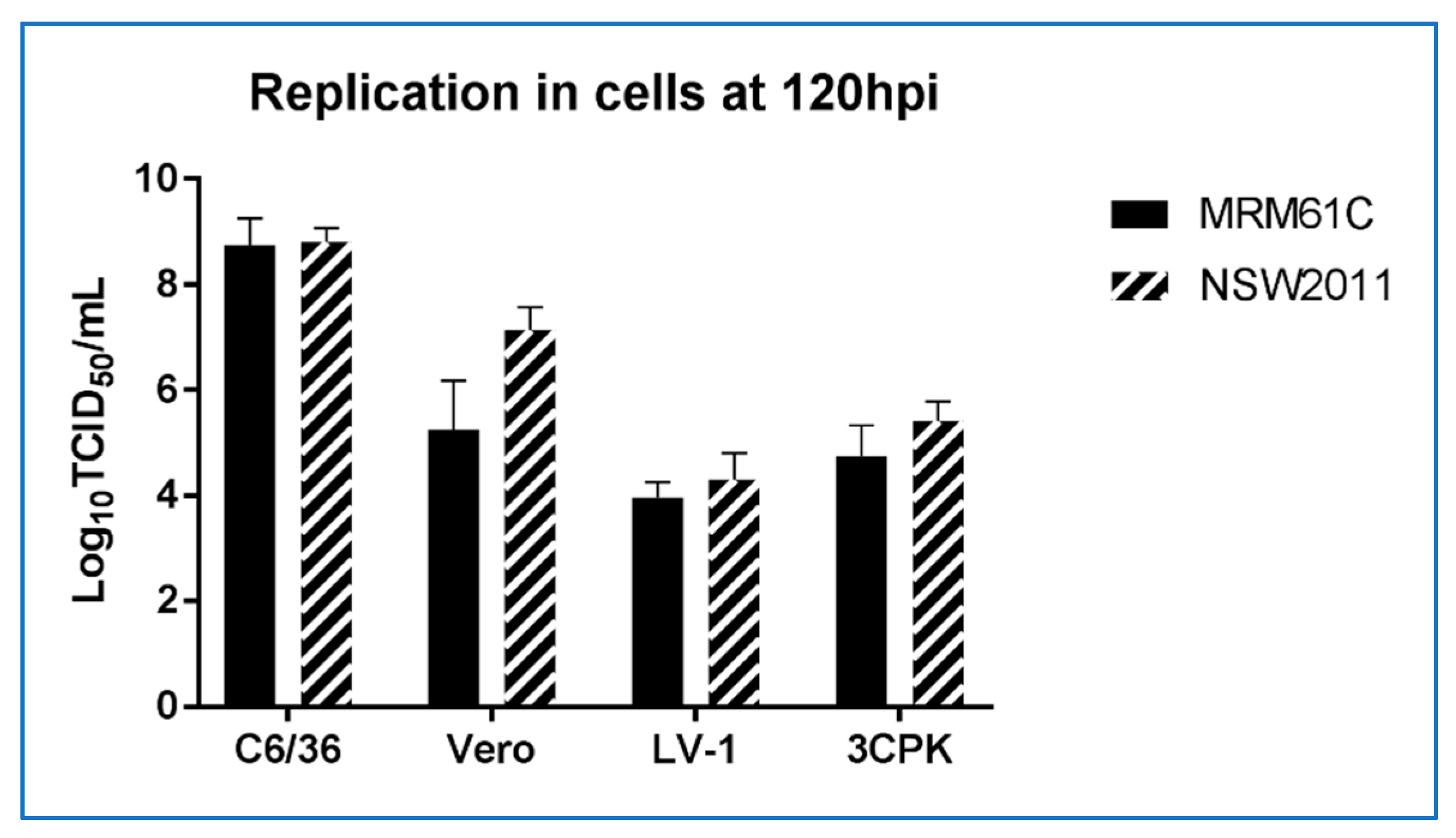 Viruses 12 00198 g003