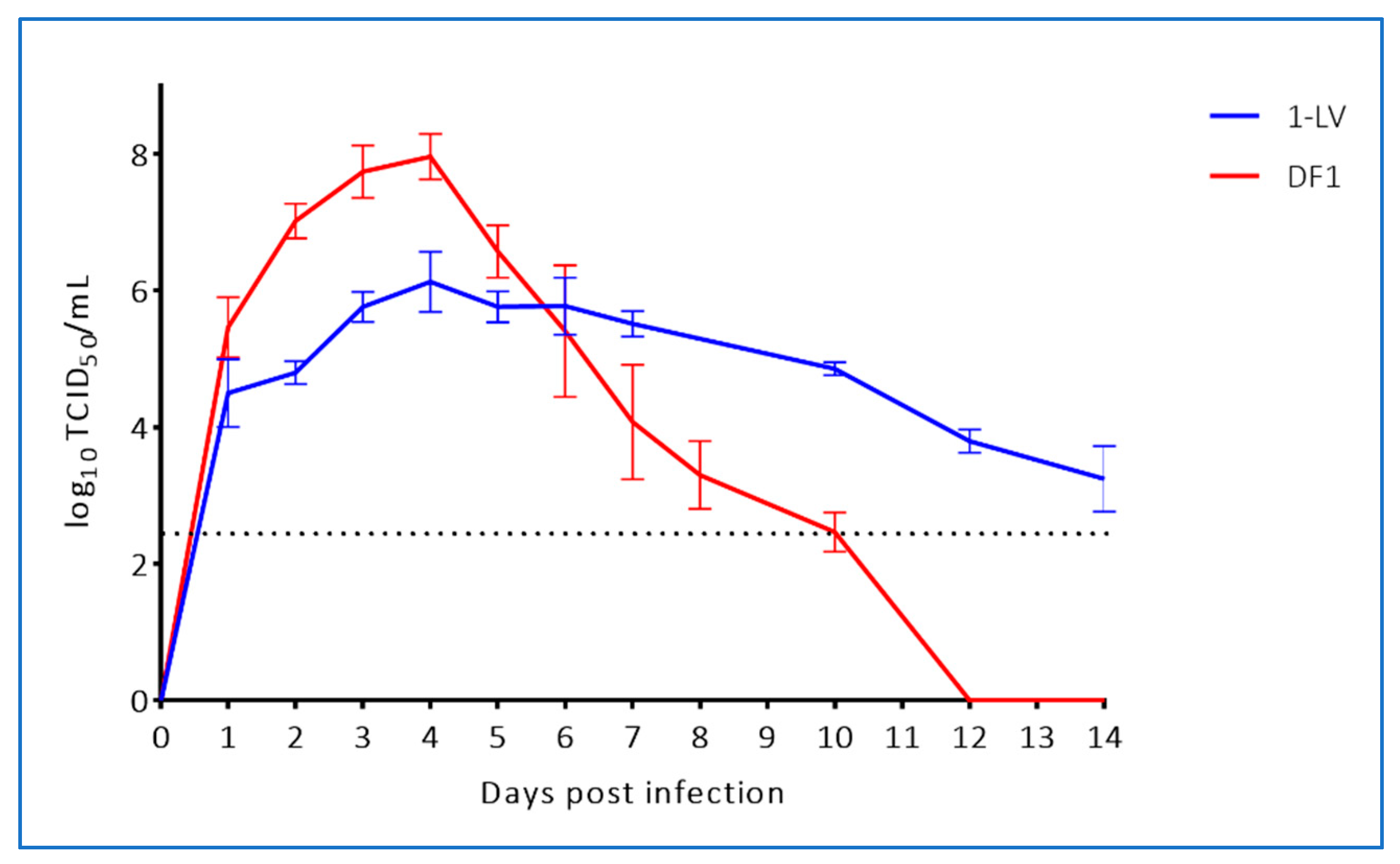 Viruses 12 00198 g004
