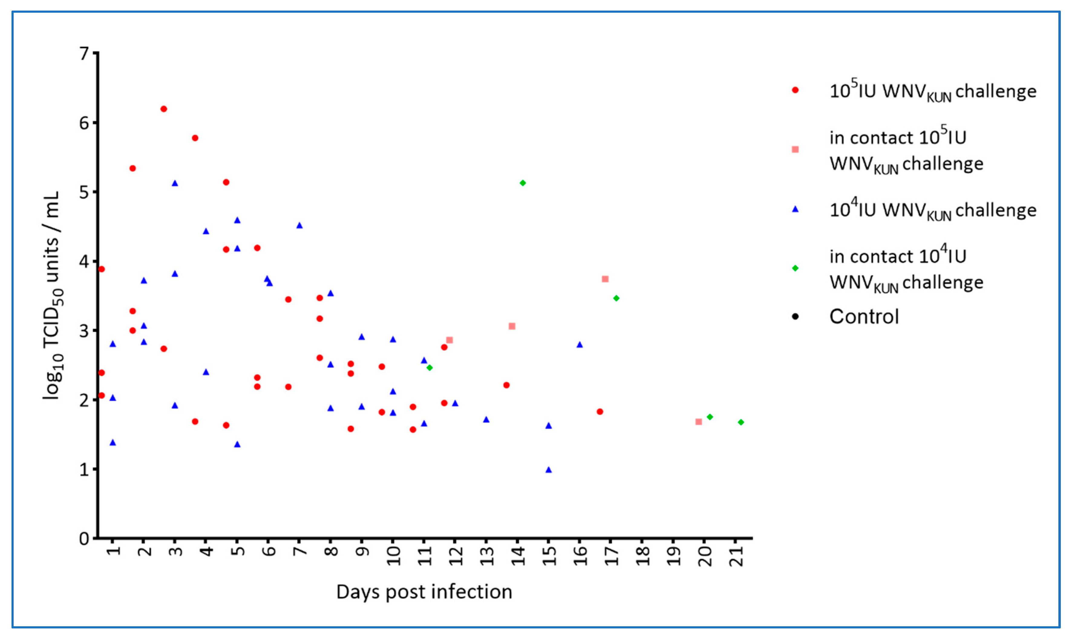 Viruses 12 00198 g007