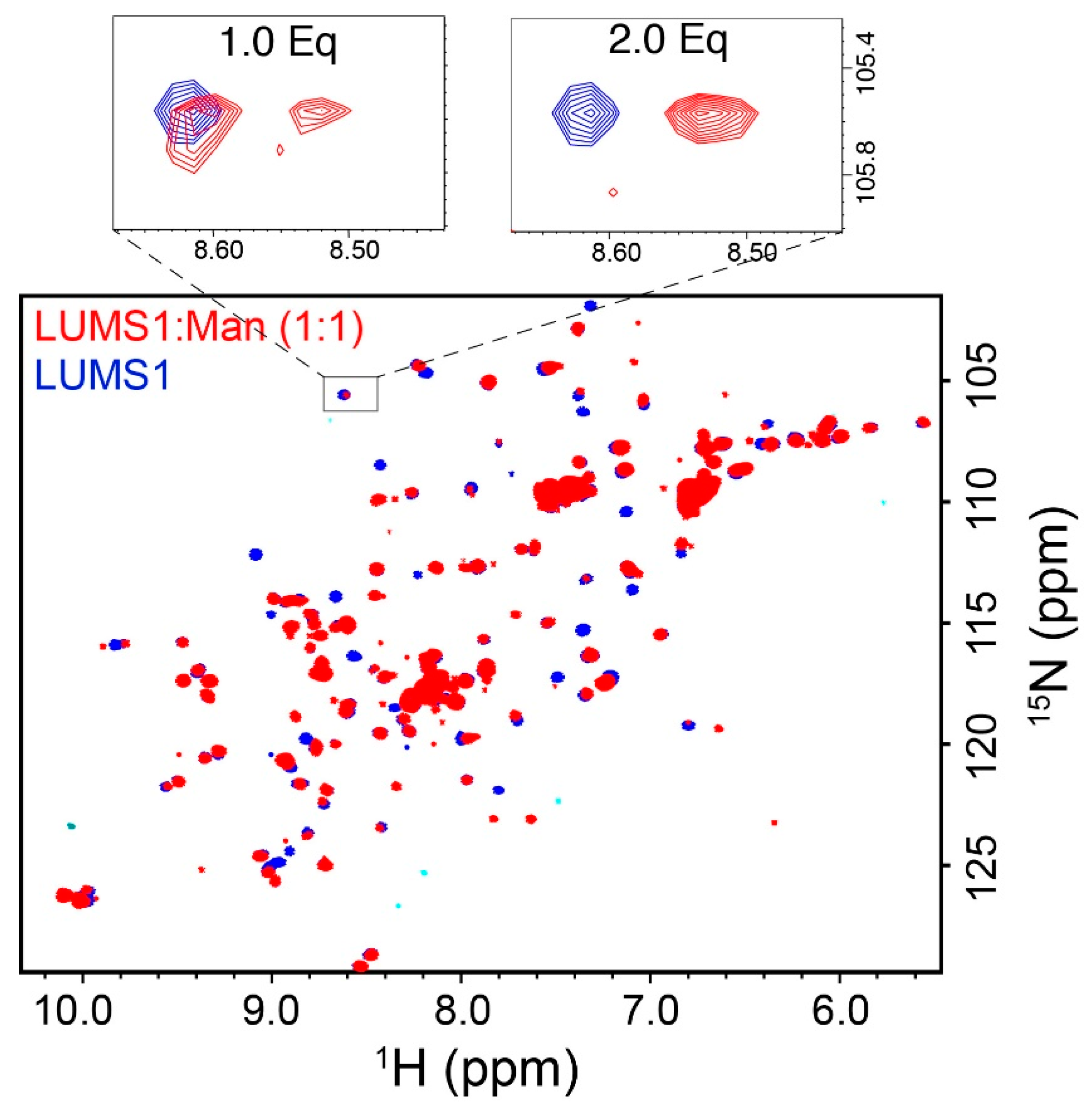 Viruses 12 00199 g002