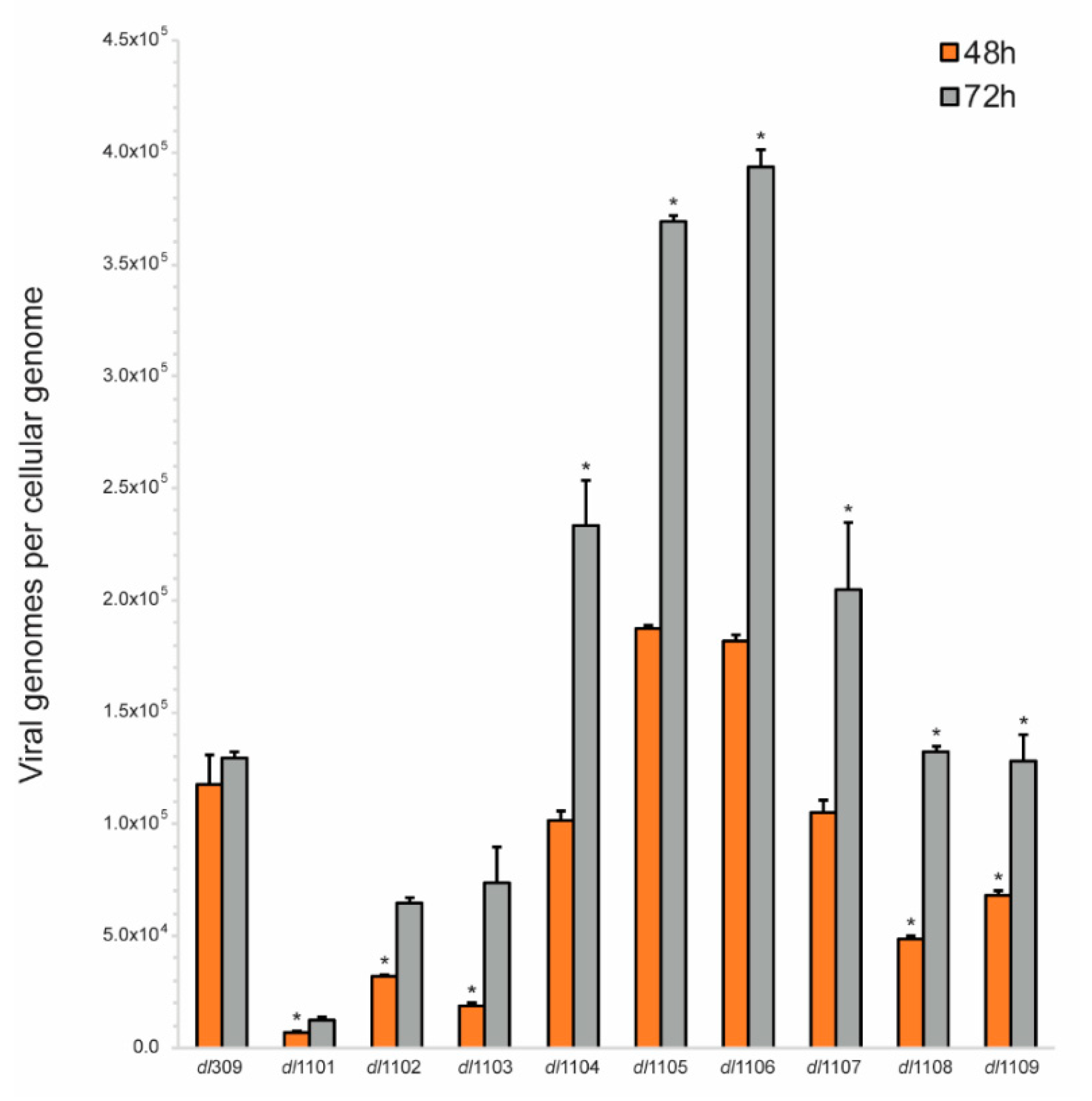 Viruses 12 00213 g004 Viruses 12 00213 g004