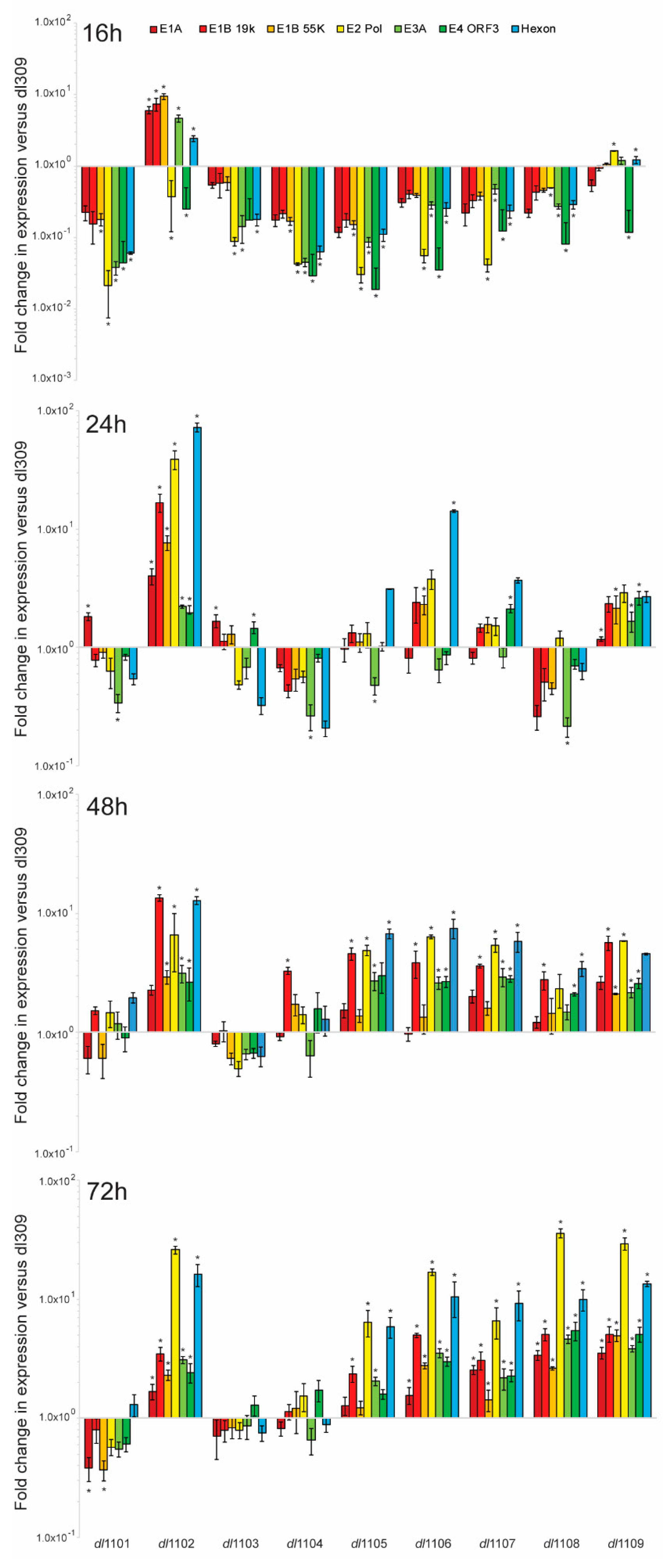 Viruses 12 00213 g005 Viruses 12 00213 g005