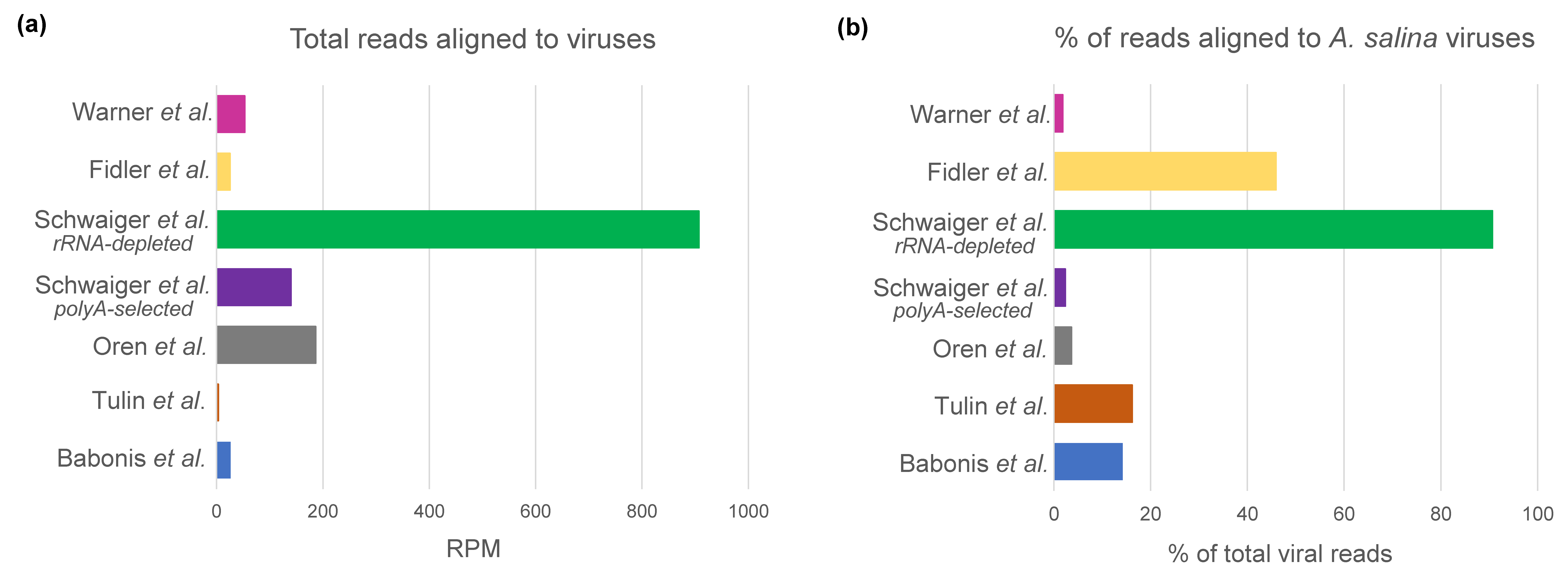 Viruses 12 00218 g004