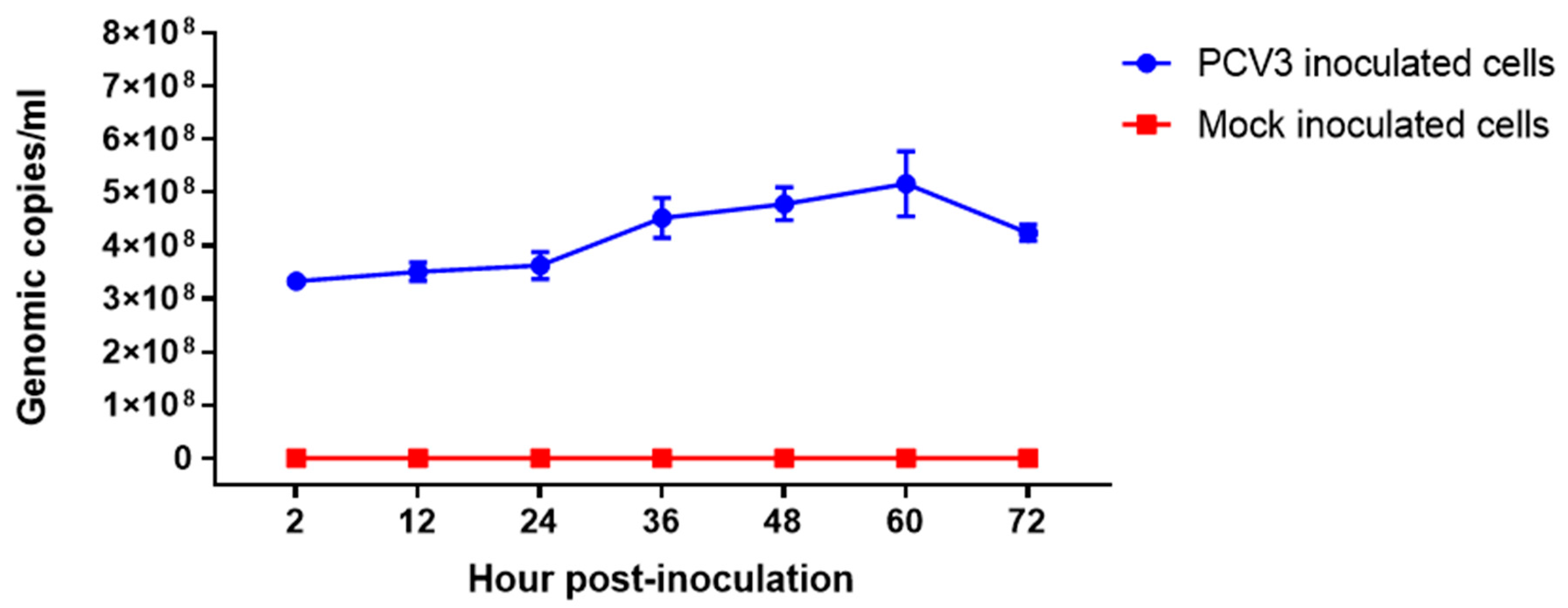 Viruses 12 00219 g001