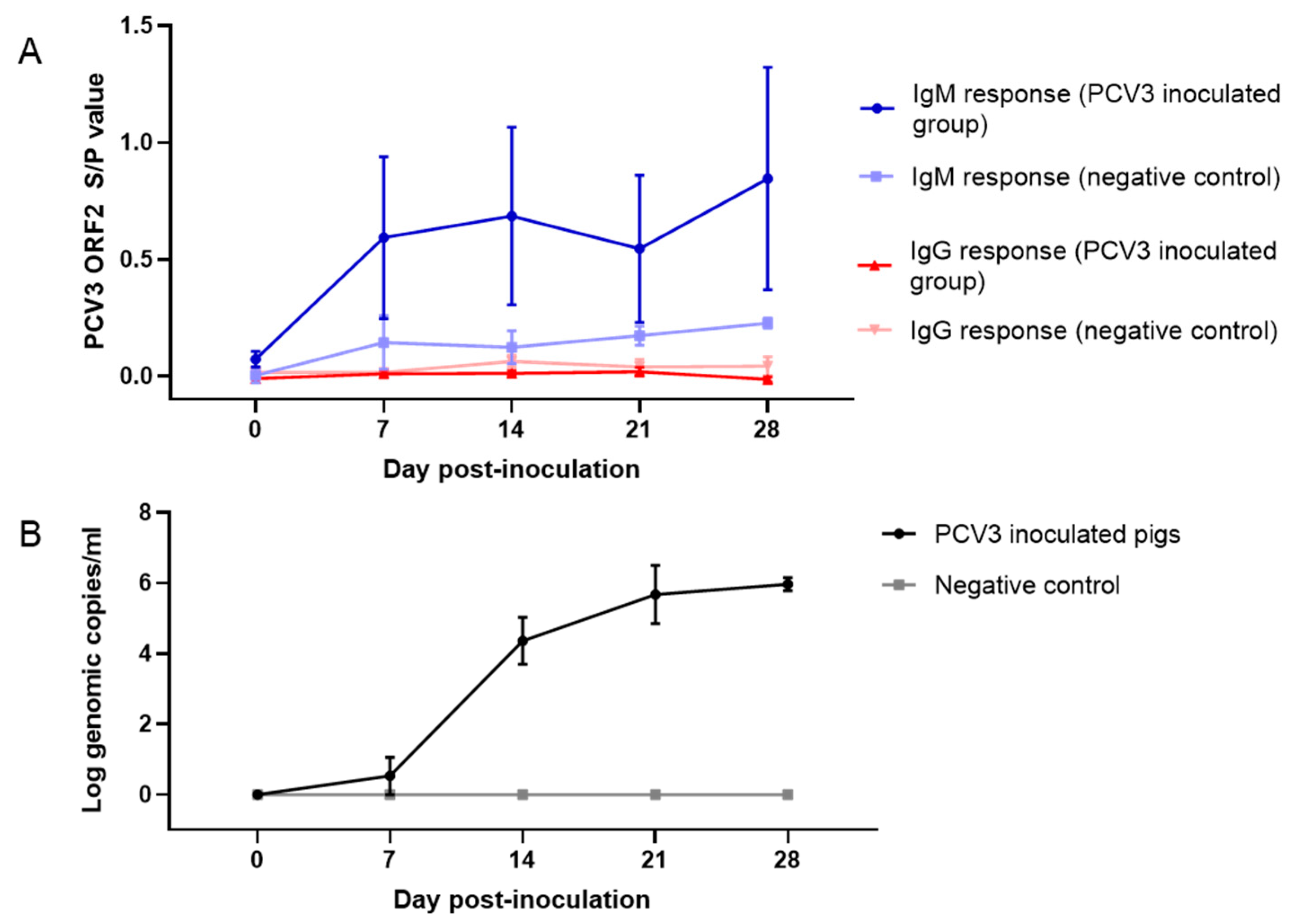 Viruses 12 00219 g006