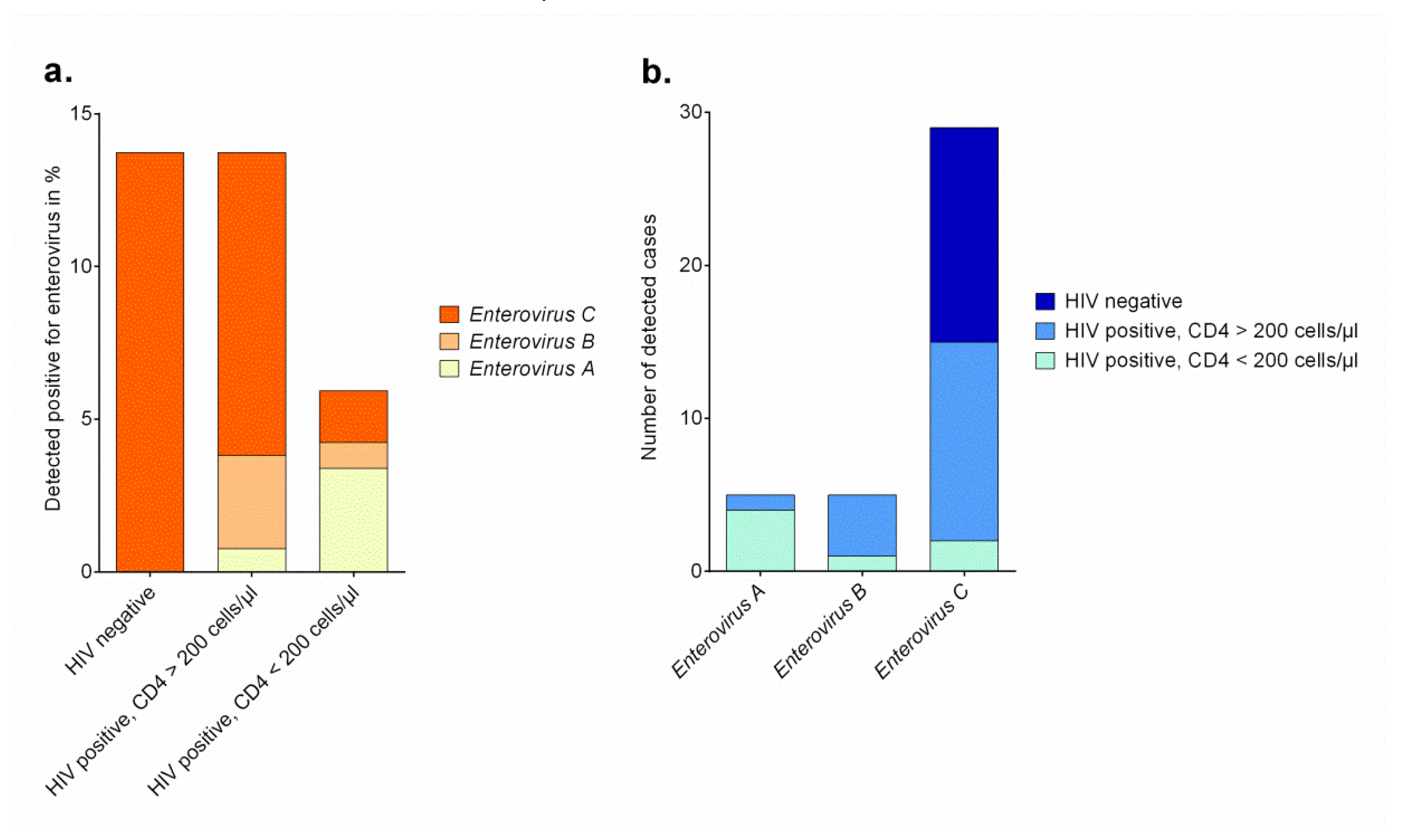 Viruses 12 00221 g001